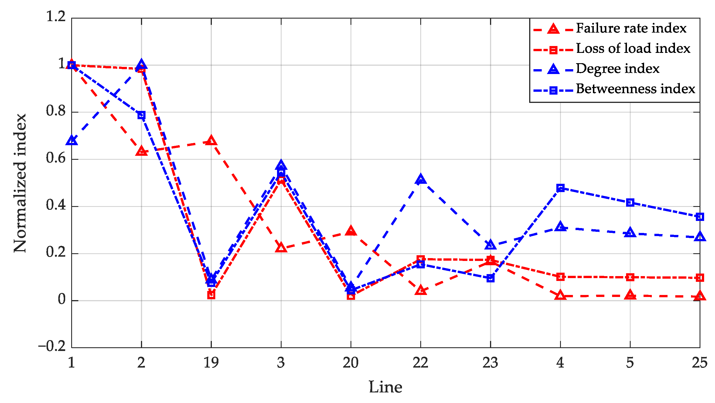 Energies 18 03519 g006