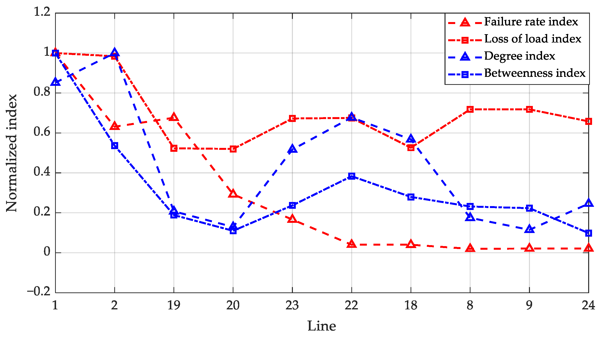 Energies 18 03519 g010
