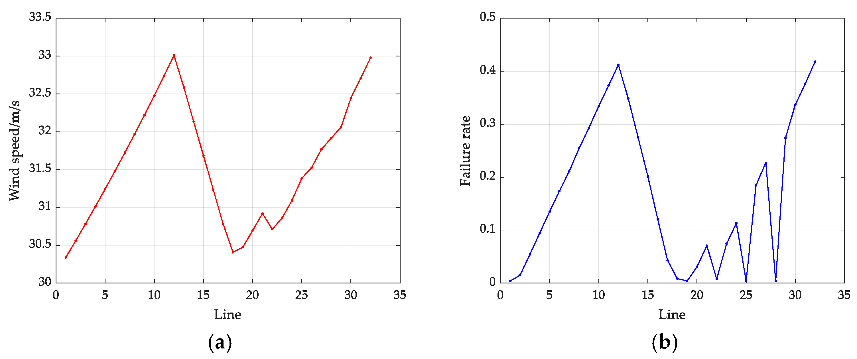 Energies 18 03519 g014