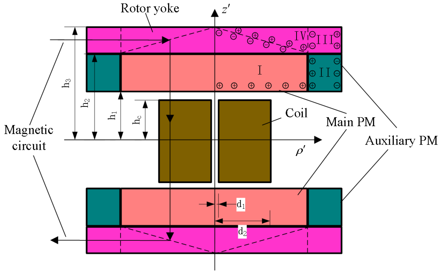 Energies 18 03520 g005