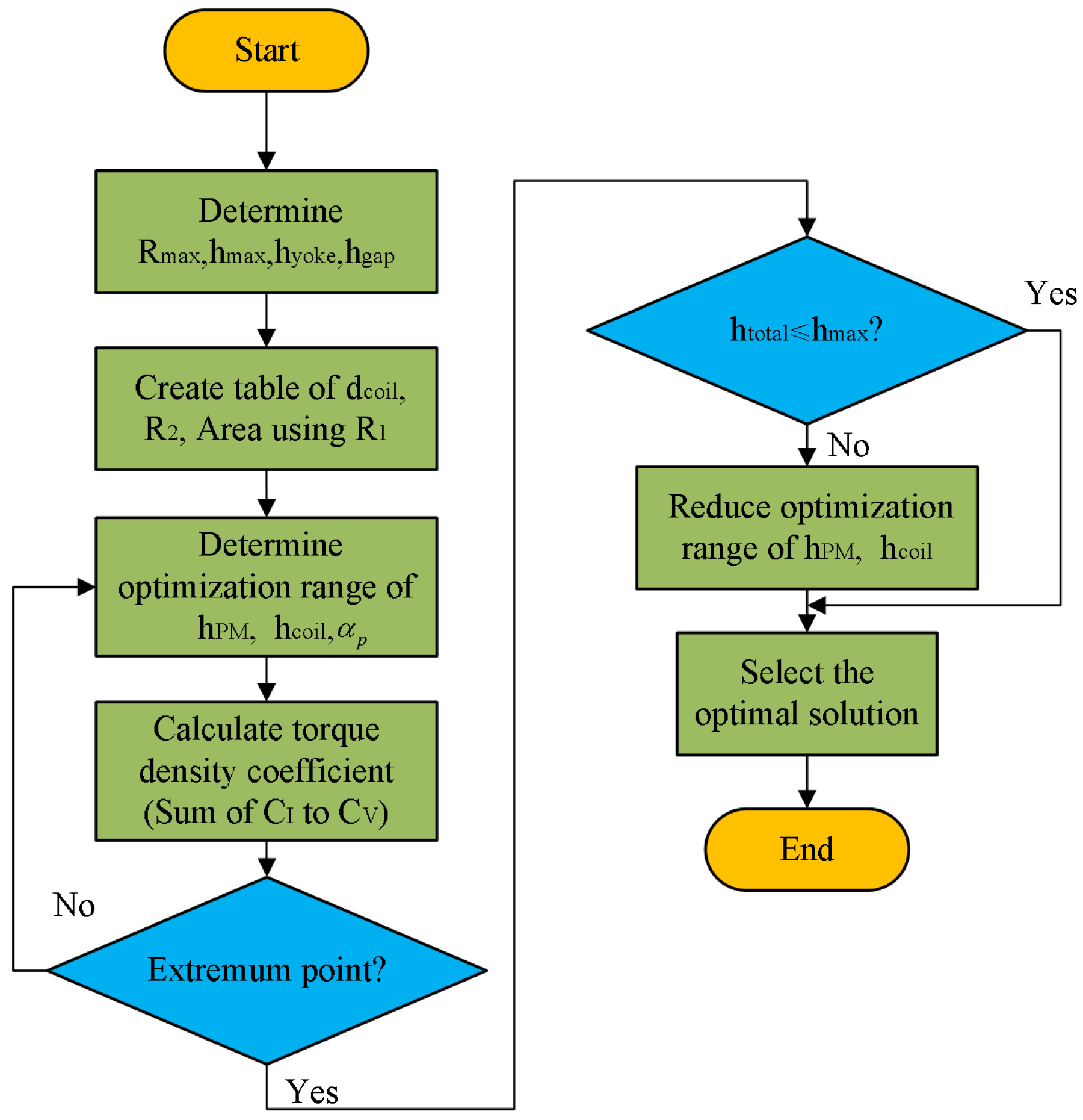 Energies 18 03520 g006
