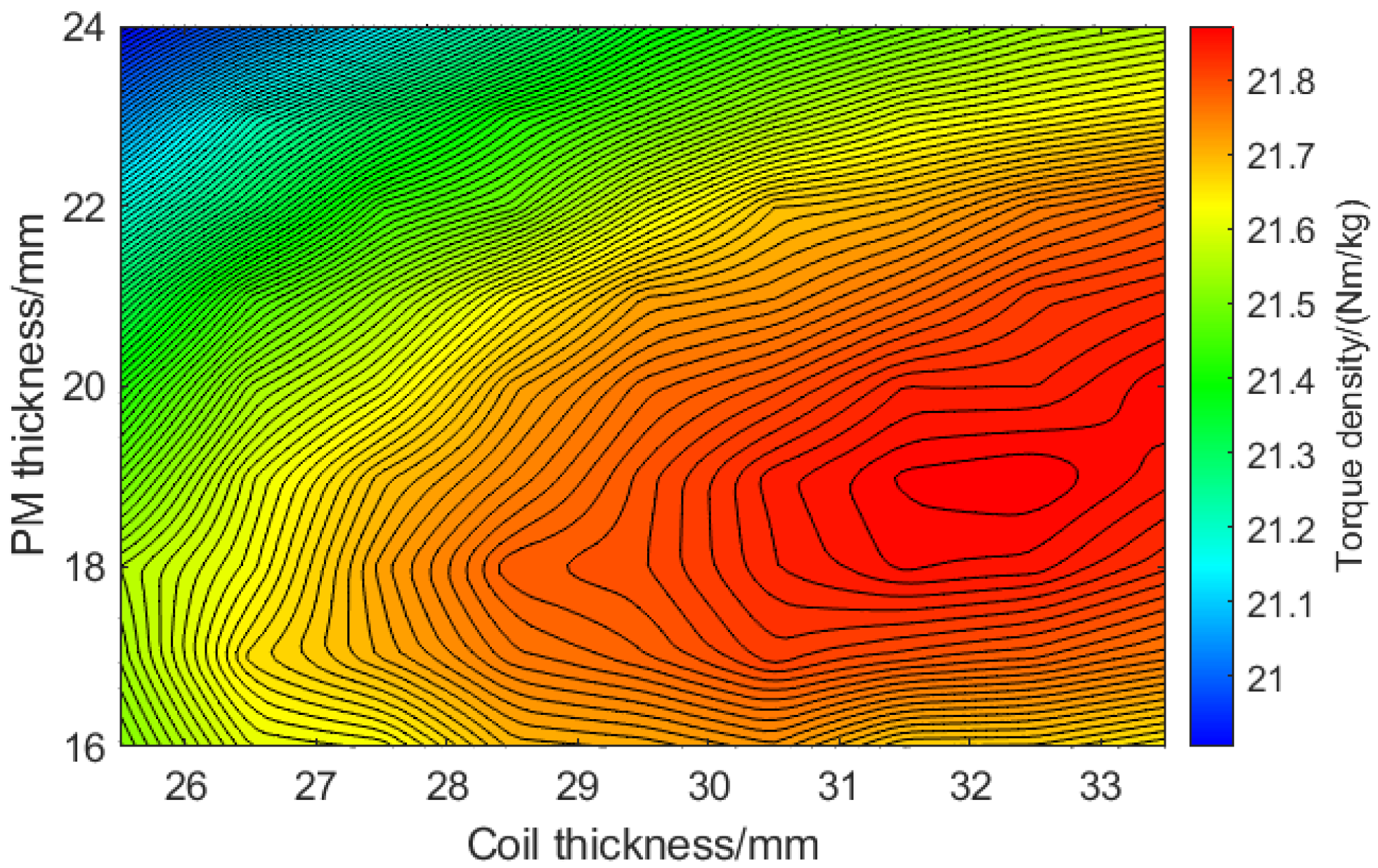 Energies 18 03520 g008