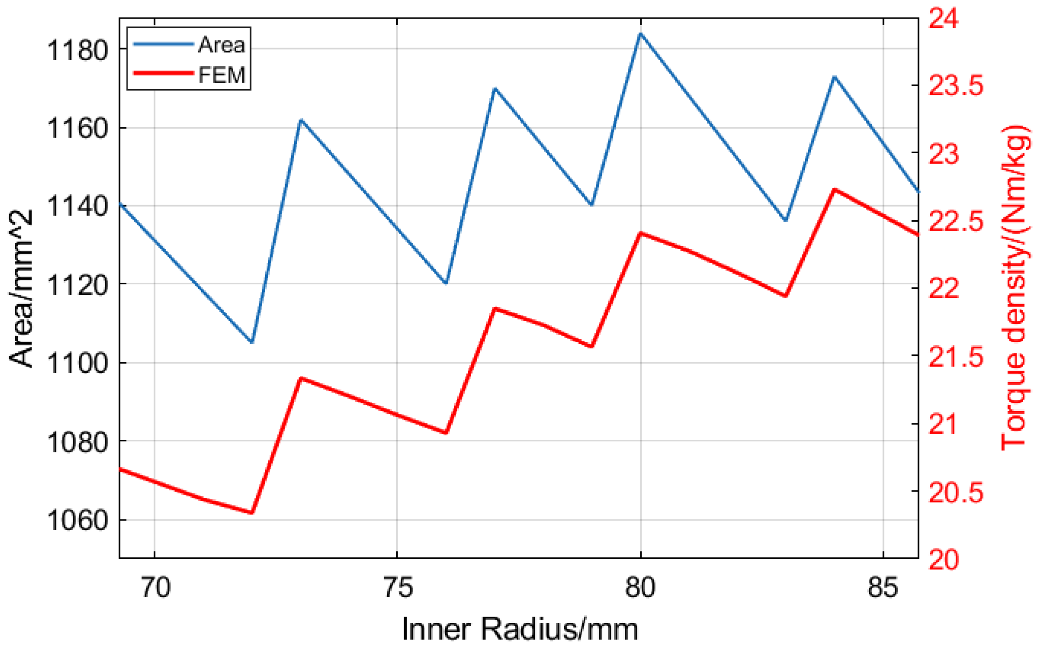 Energies 18 03520 g010