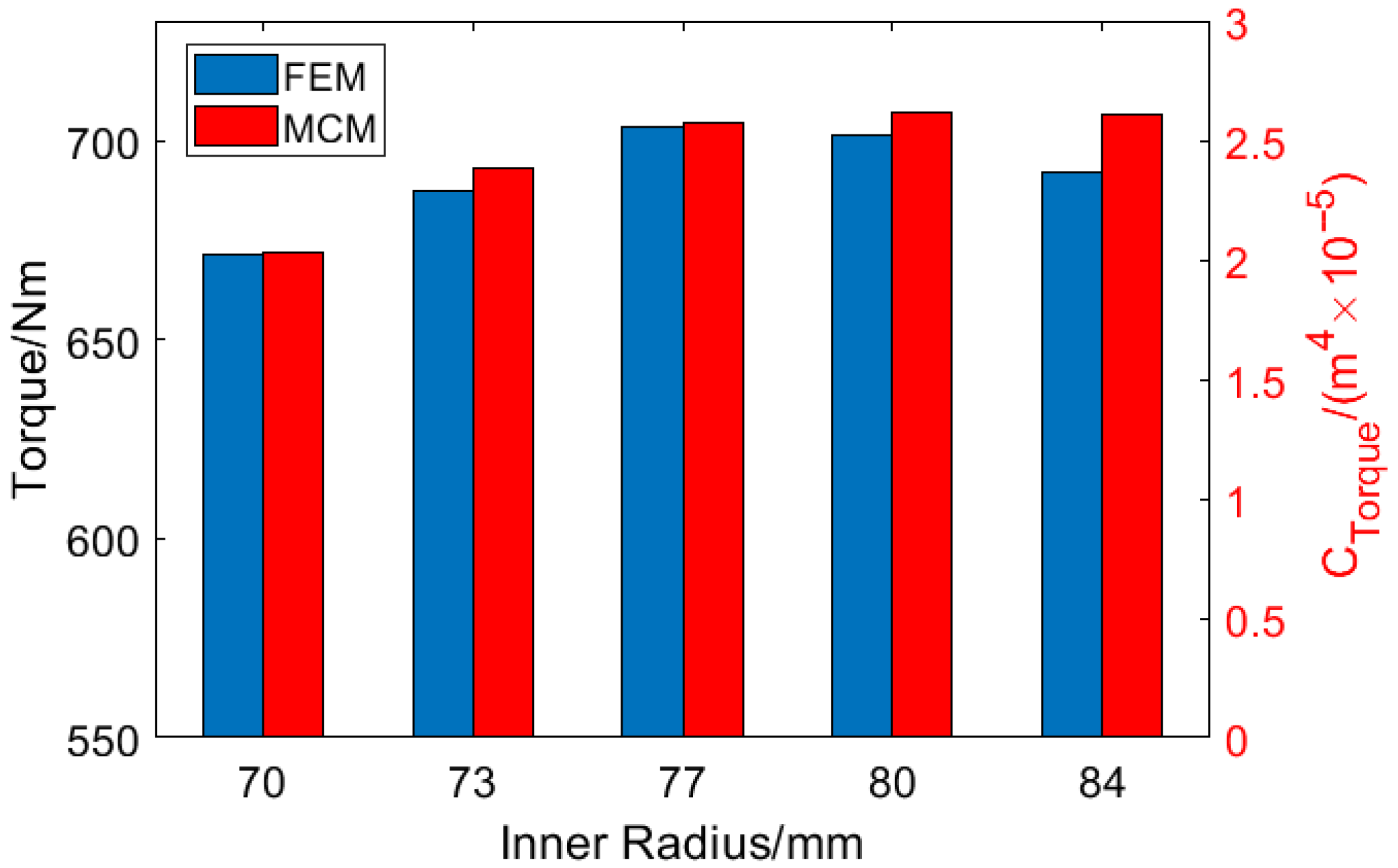 Energies 18 03520 g013