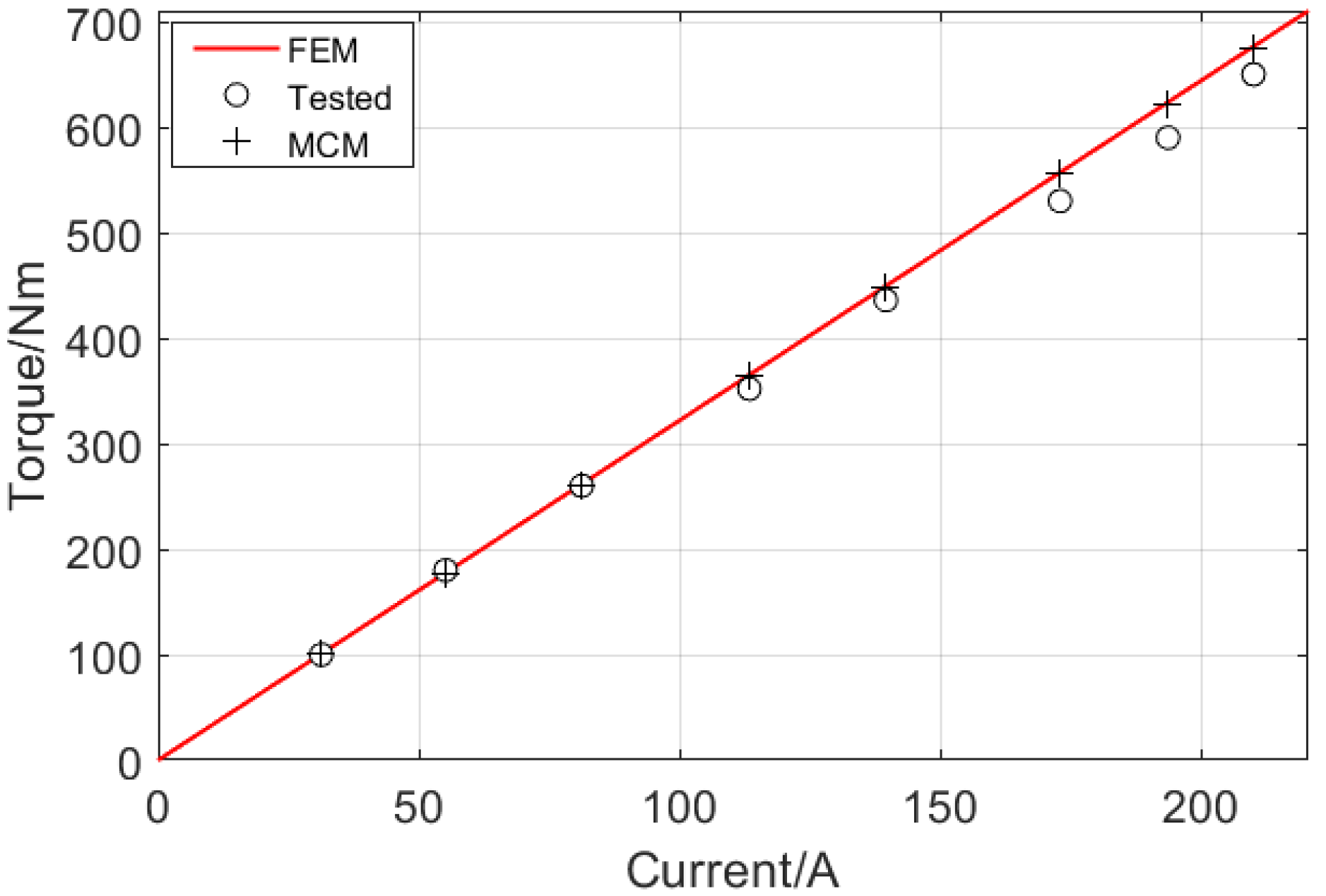 Energies 18 03520 g018