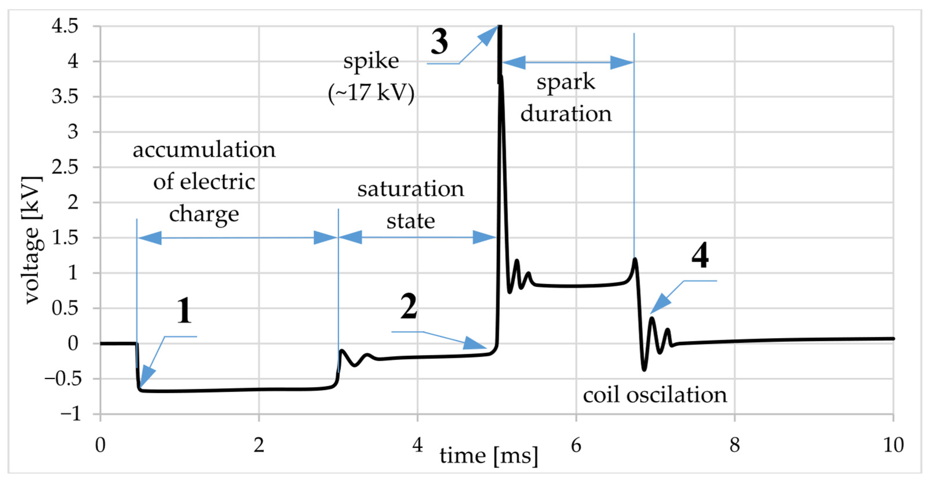 Energies 18 03521 g002