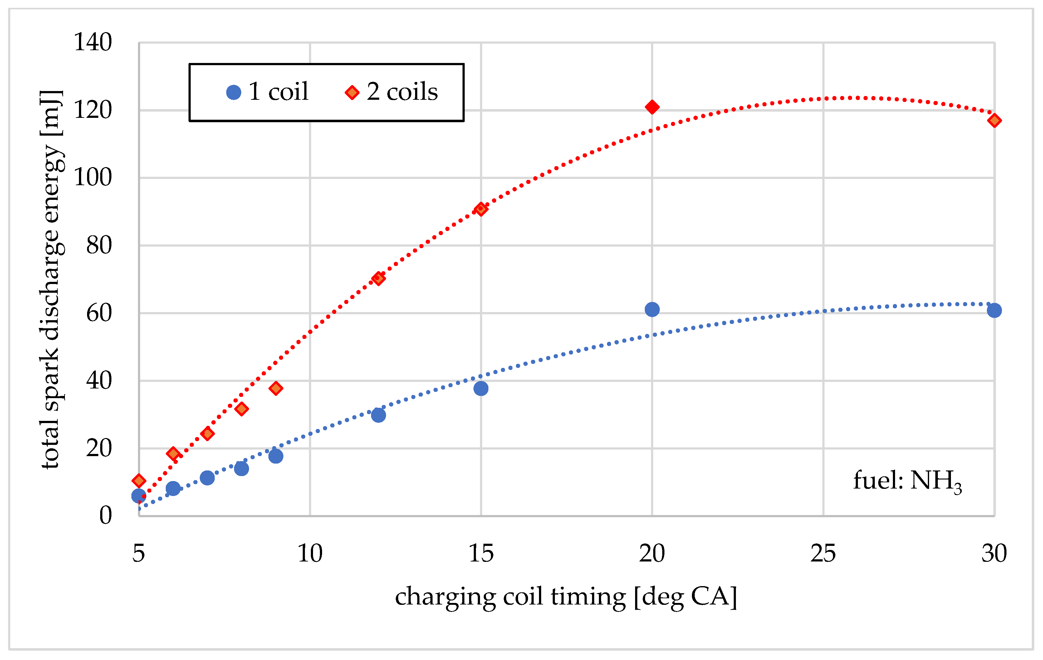 Energies 18 03521 g007