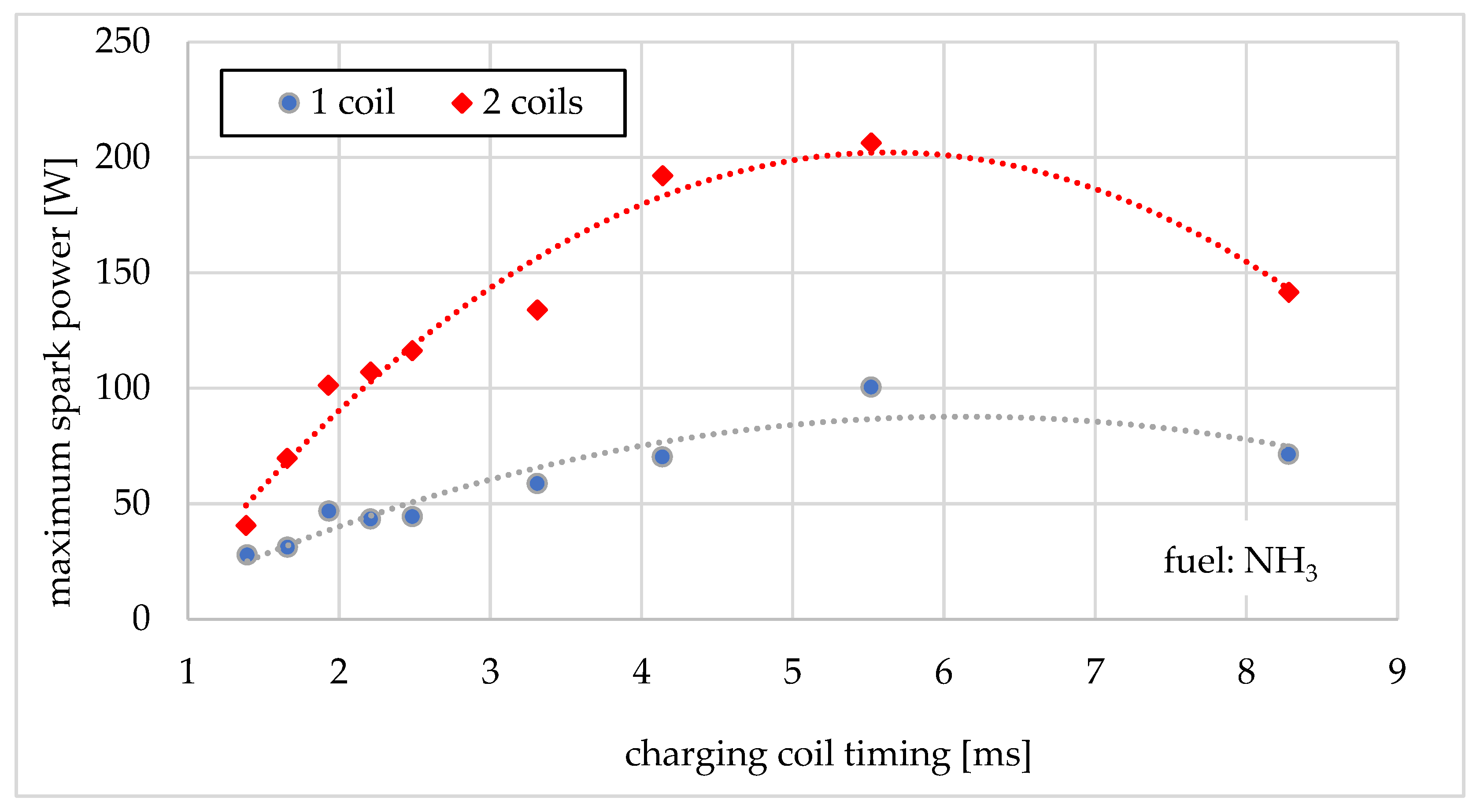 Energies 18 03521 g009
