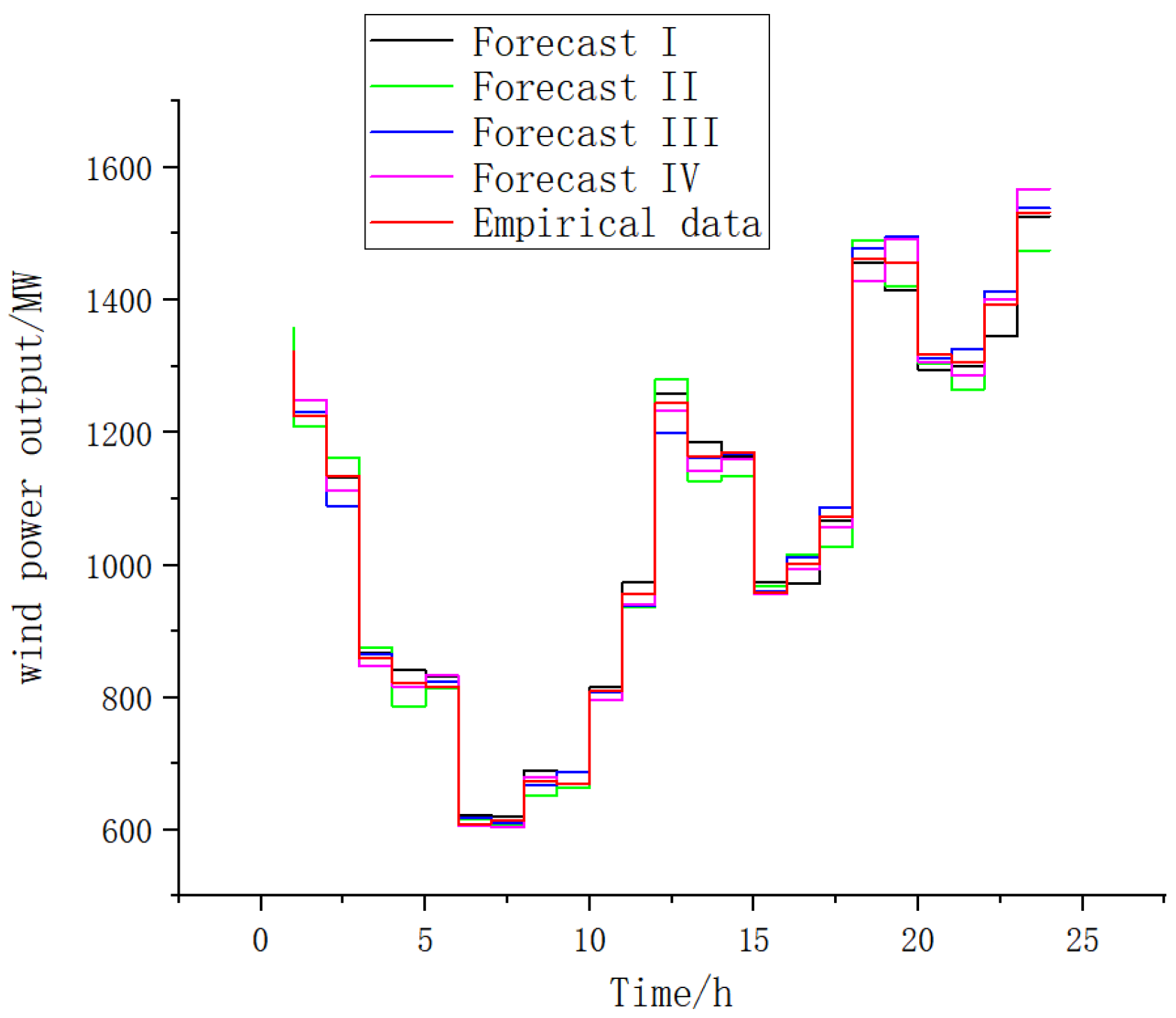 Energies 18 03522 g002