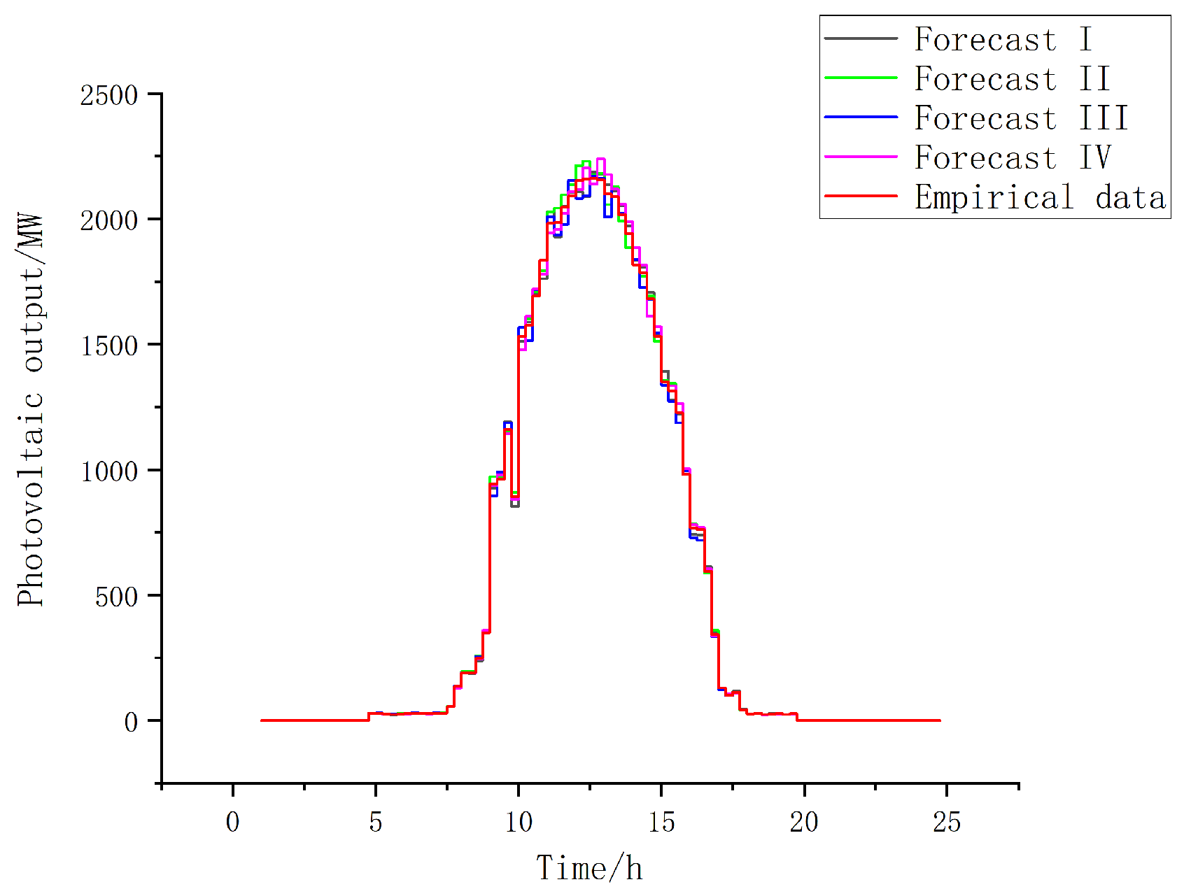 Energies 18 03522 g003