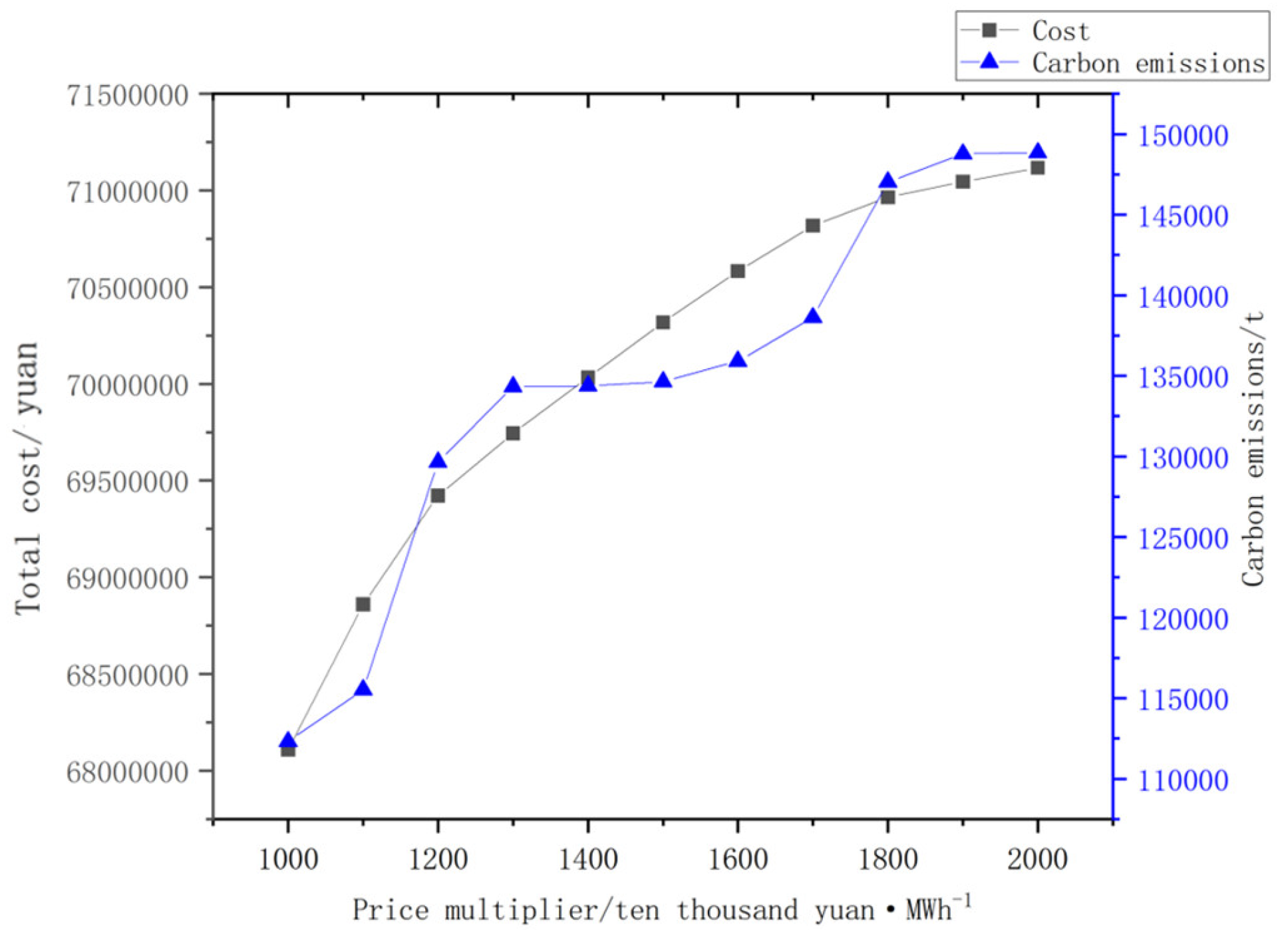 Energies 18 03522 g007