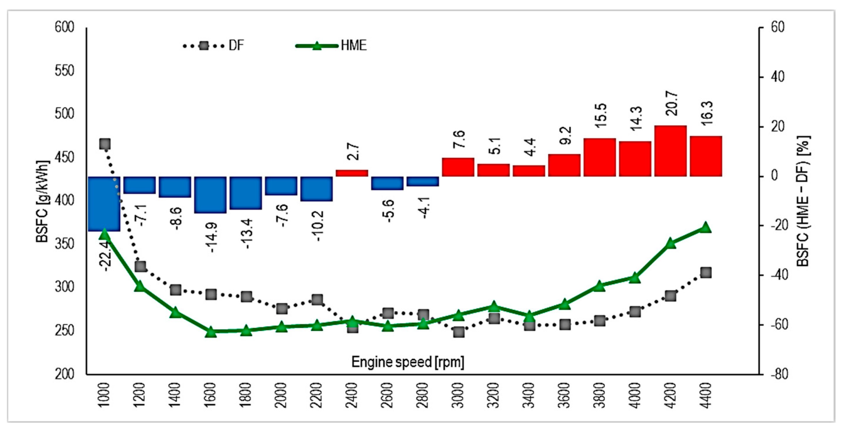 Energies 18 03526 g005