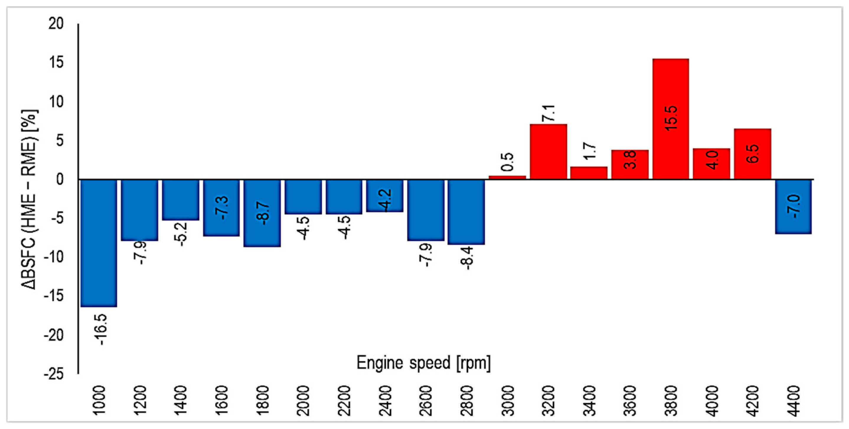 Energies 18 03526 g006
