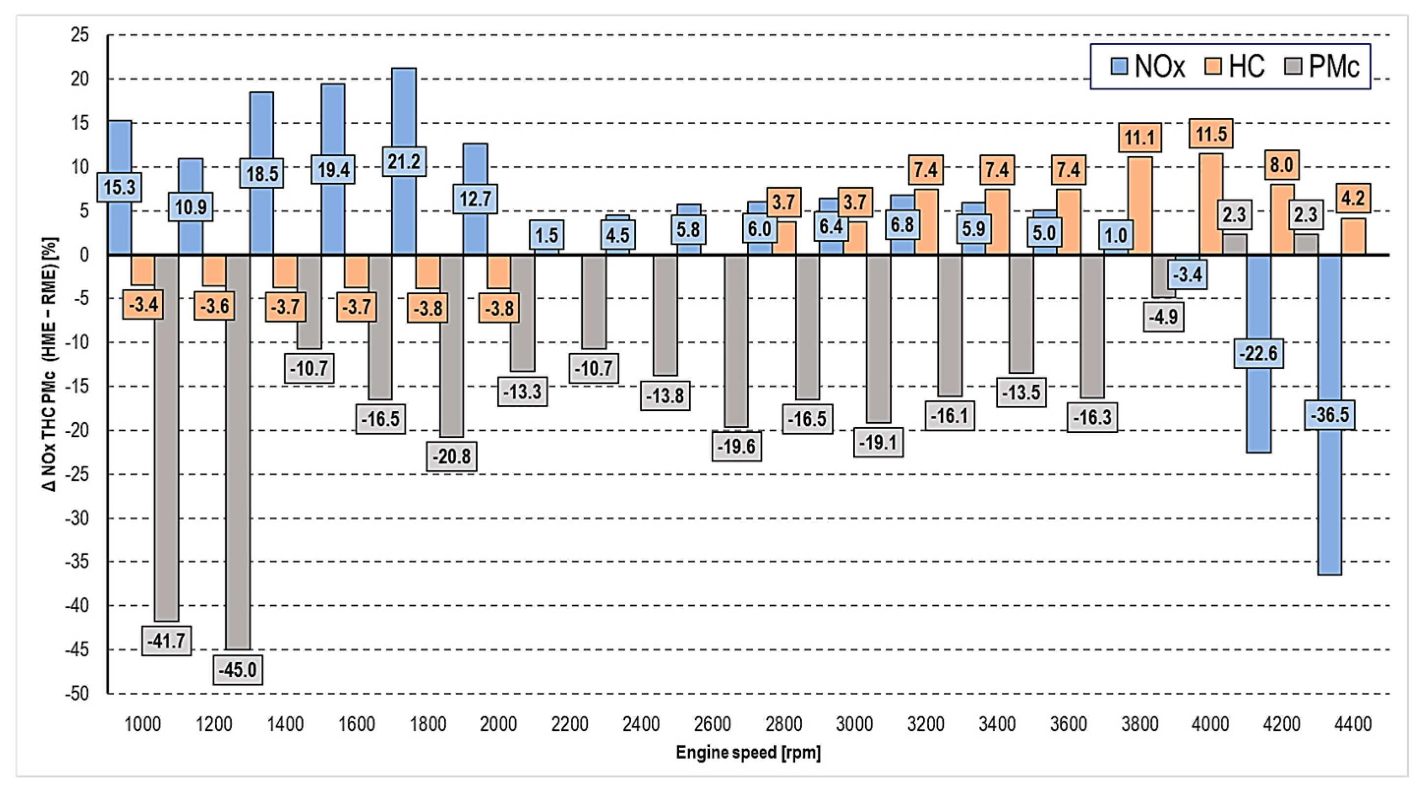 Energies 18 03526 g008