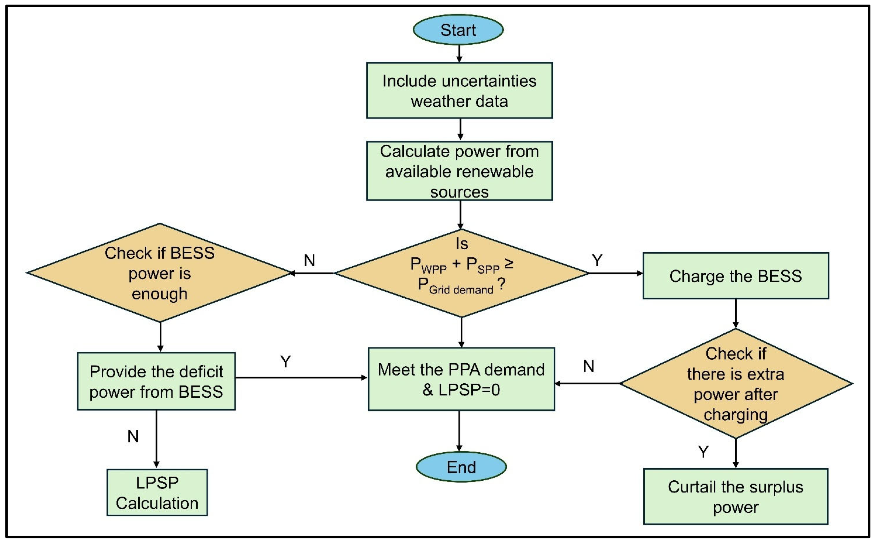 Energies 18 03528 g002 Energies 18 03528 g002