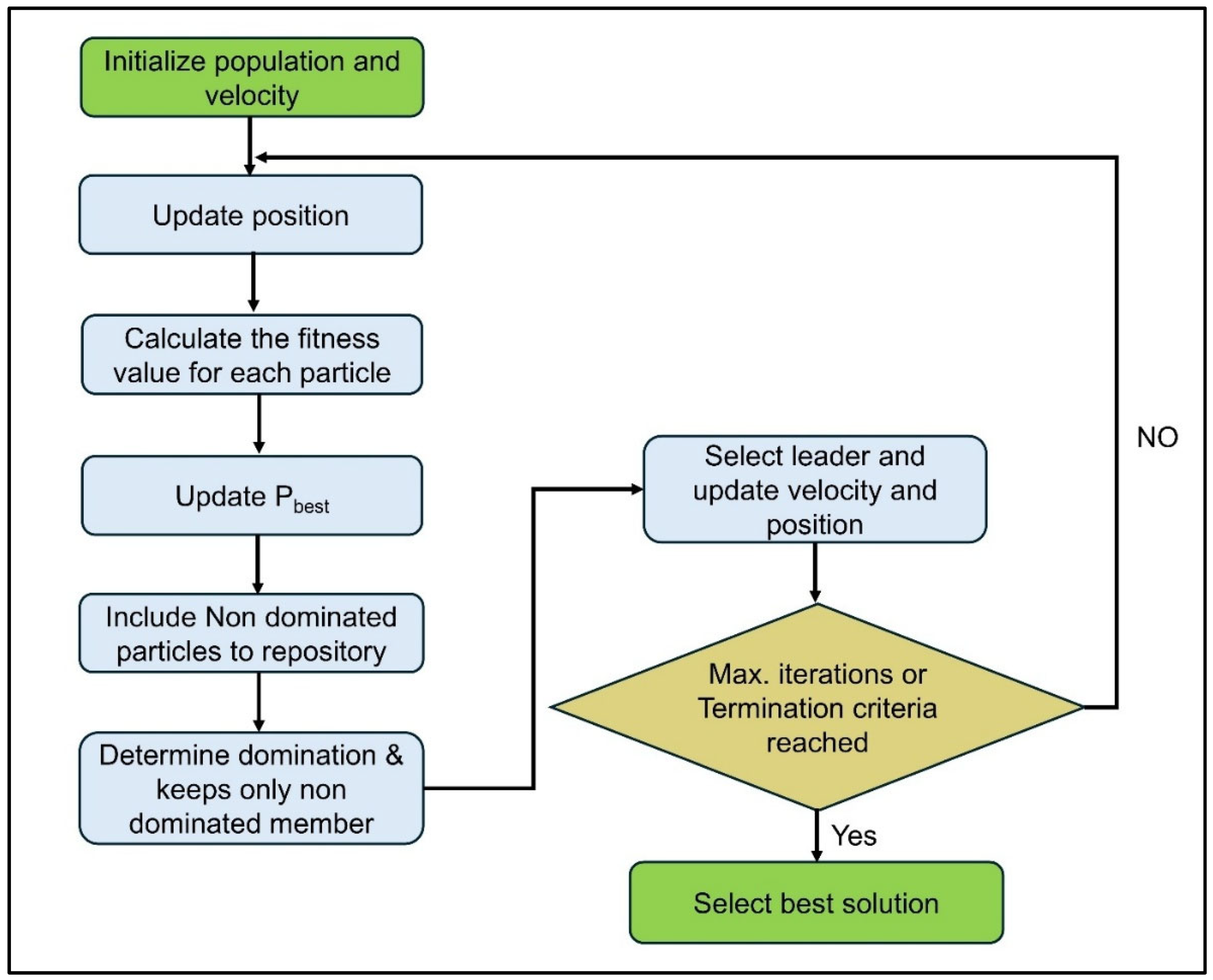 Energies 18 03528 g003 Energies 18 03528 g003