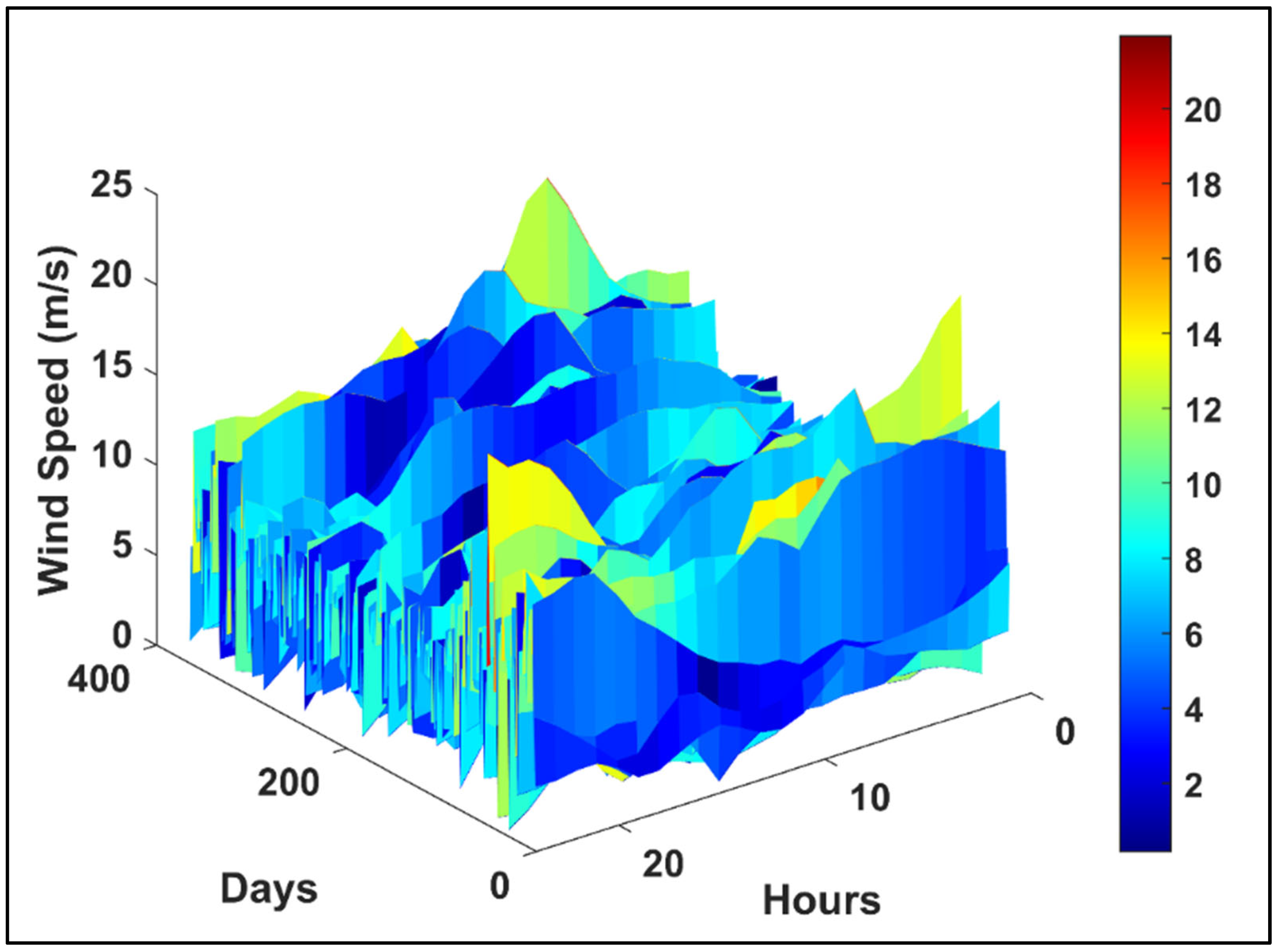 Energies 18 03528 g008 Energies 18 03528 g008