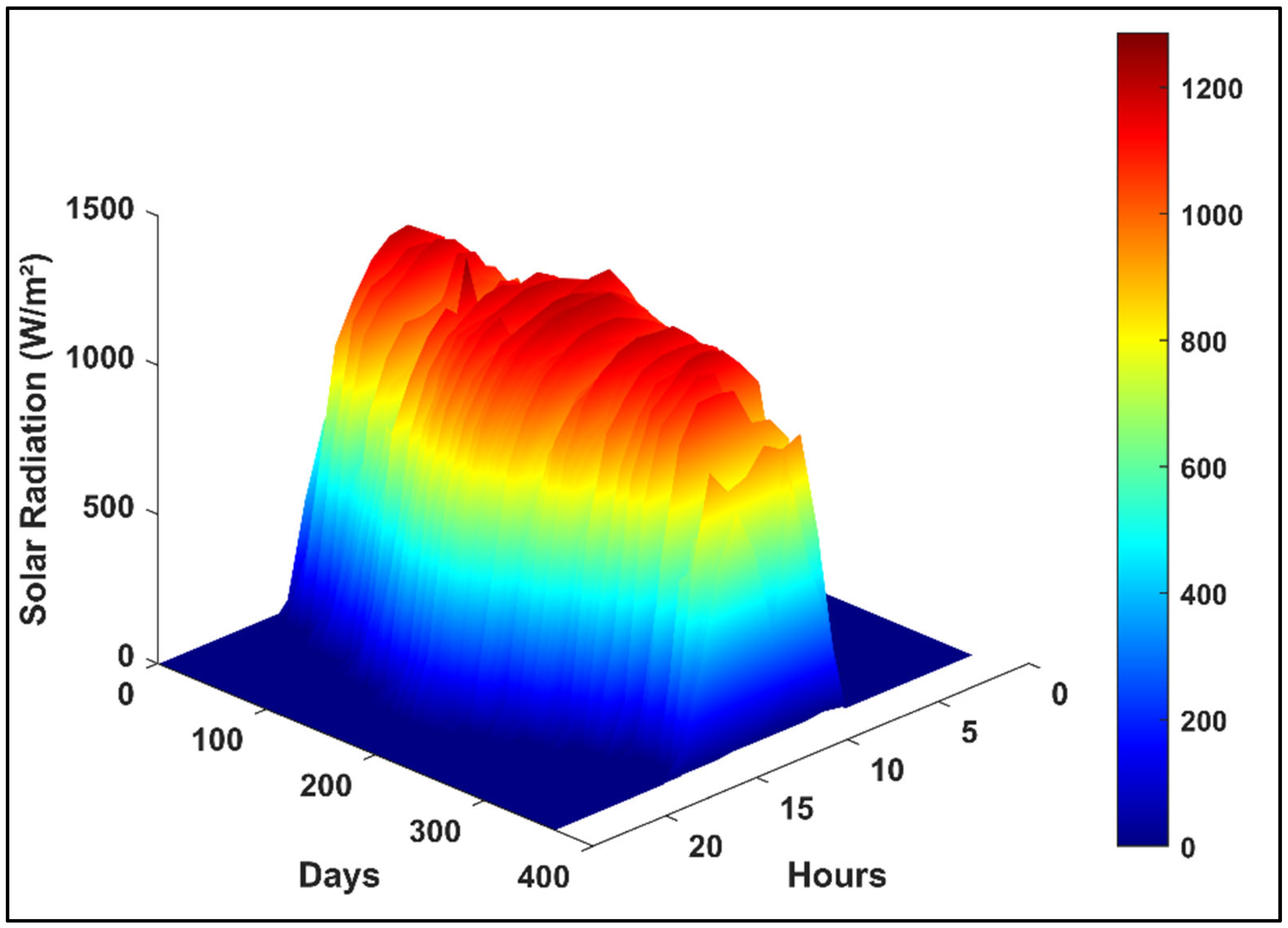 Energies 18 03528 g010 Energies 18 03528 g010