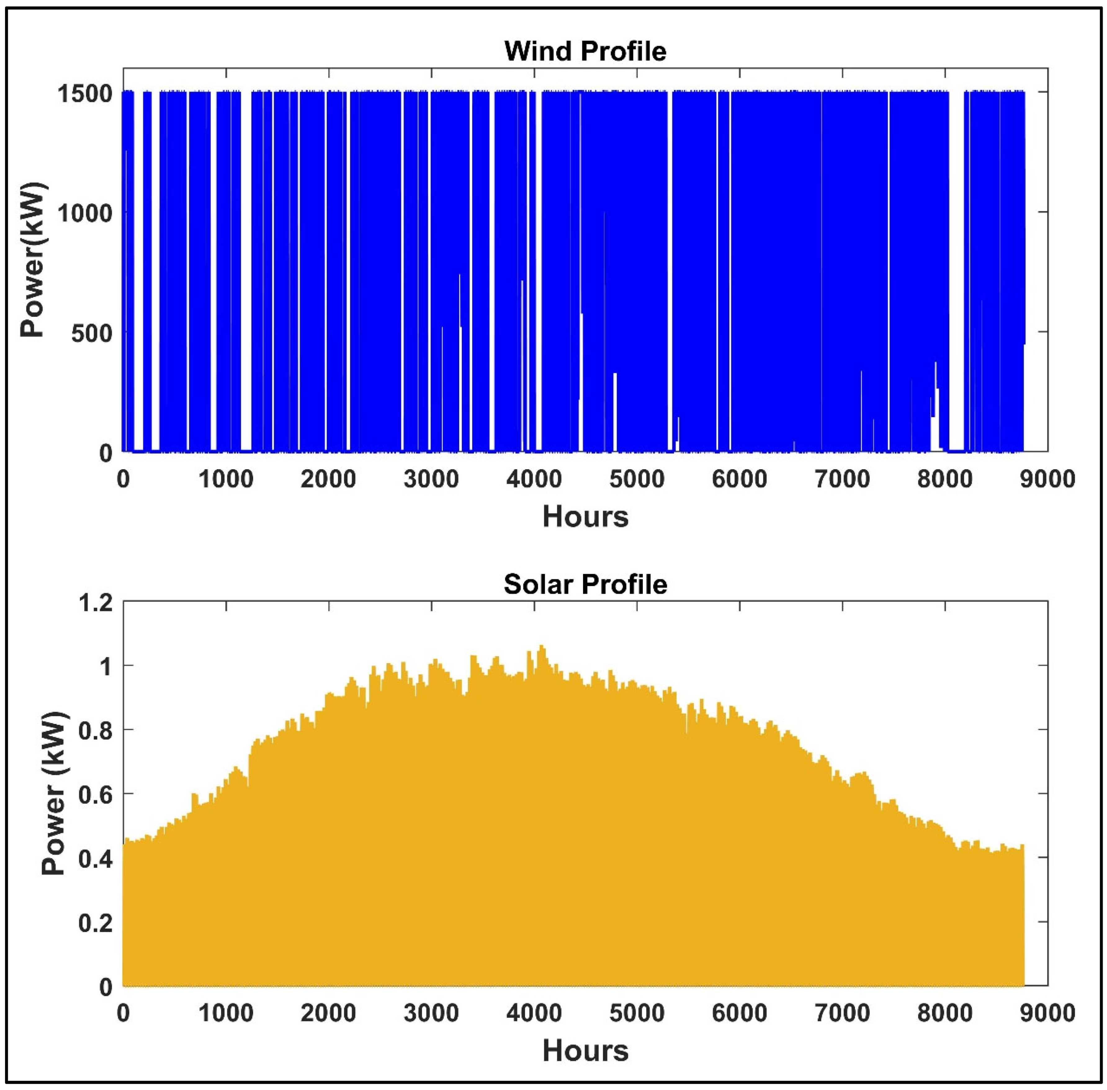 Energies 18 03528 g012 Energies 18 03528 g012