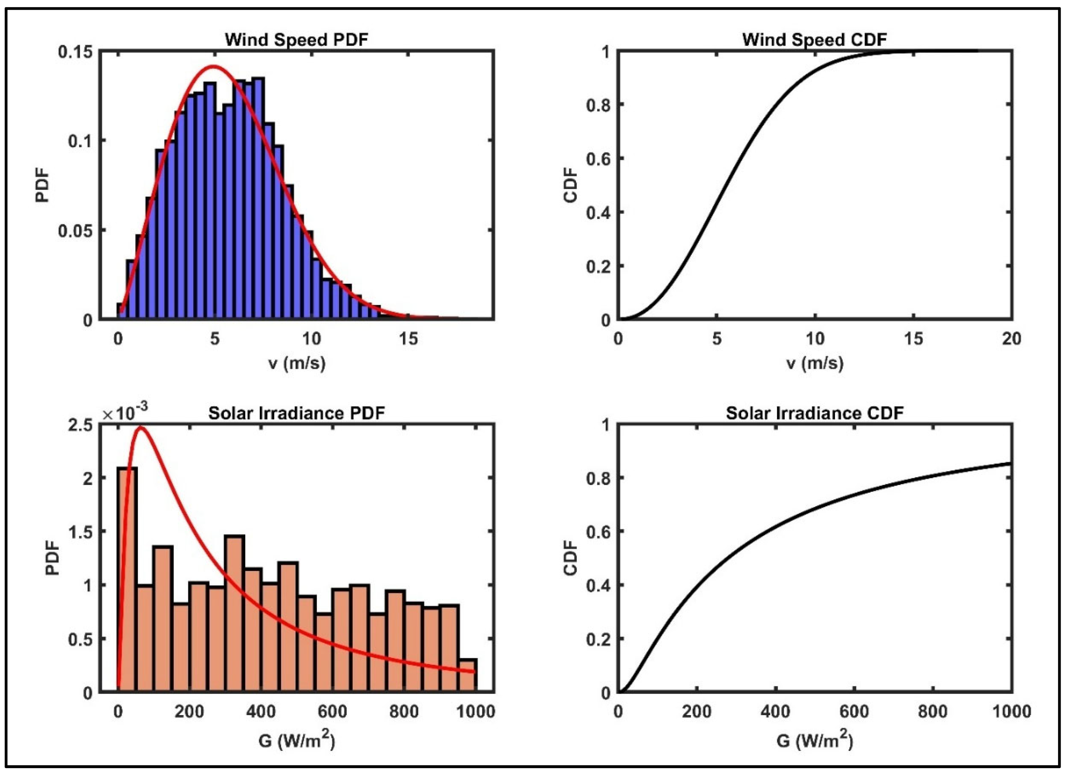 Energies 18 03528 g013 Energies 18 03528 g013