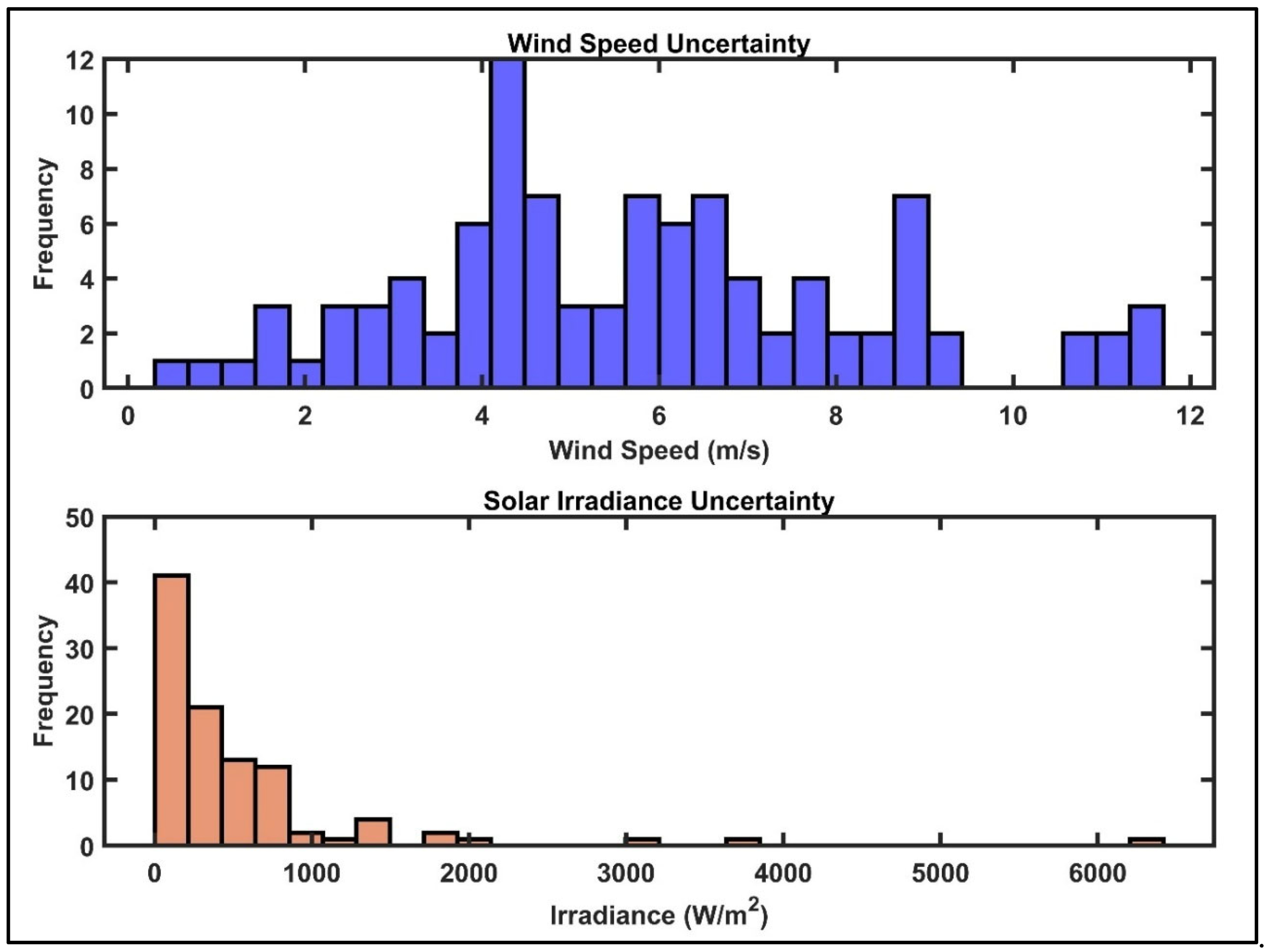 Energies 18 03528 g014 Energies 18 03528 g014