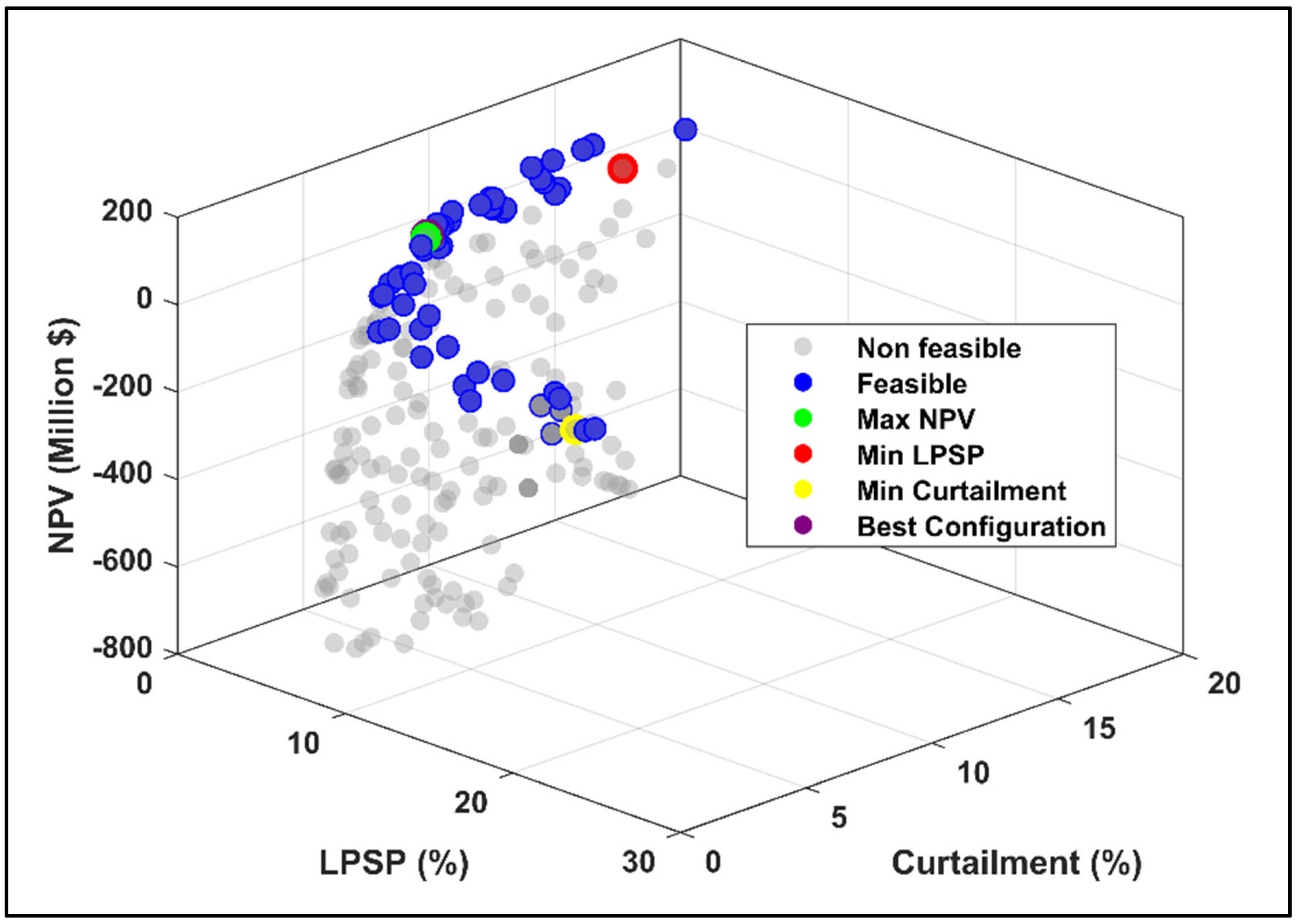 Energies 18 03528 g015 Energies 18 03528 g015