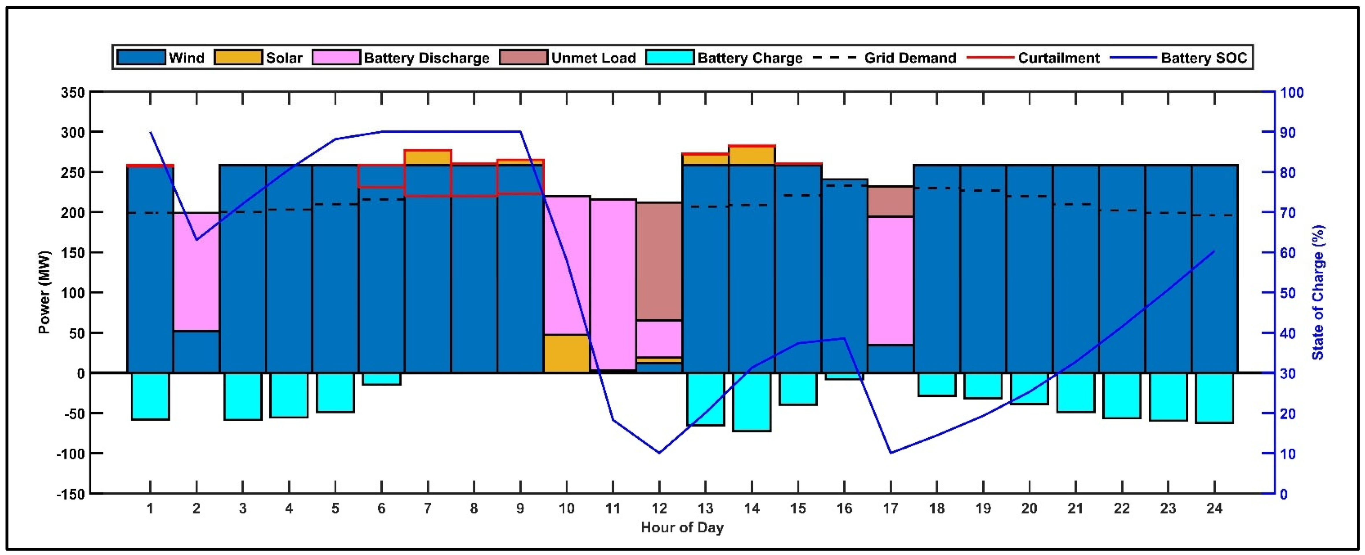 Energies 18 03528 g016 Energies 18 03528 g016