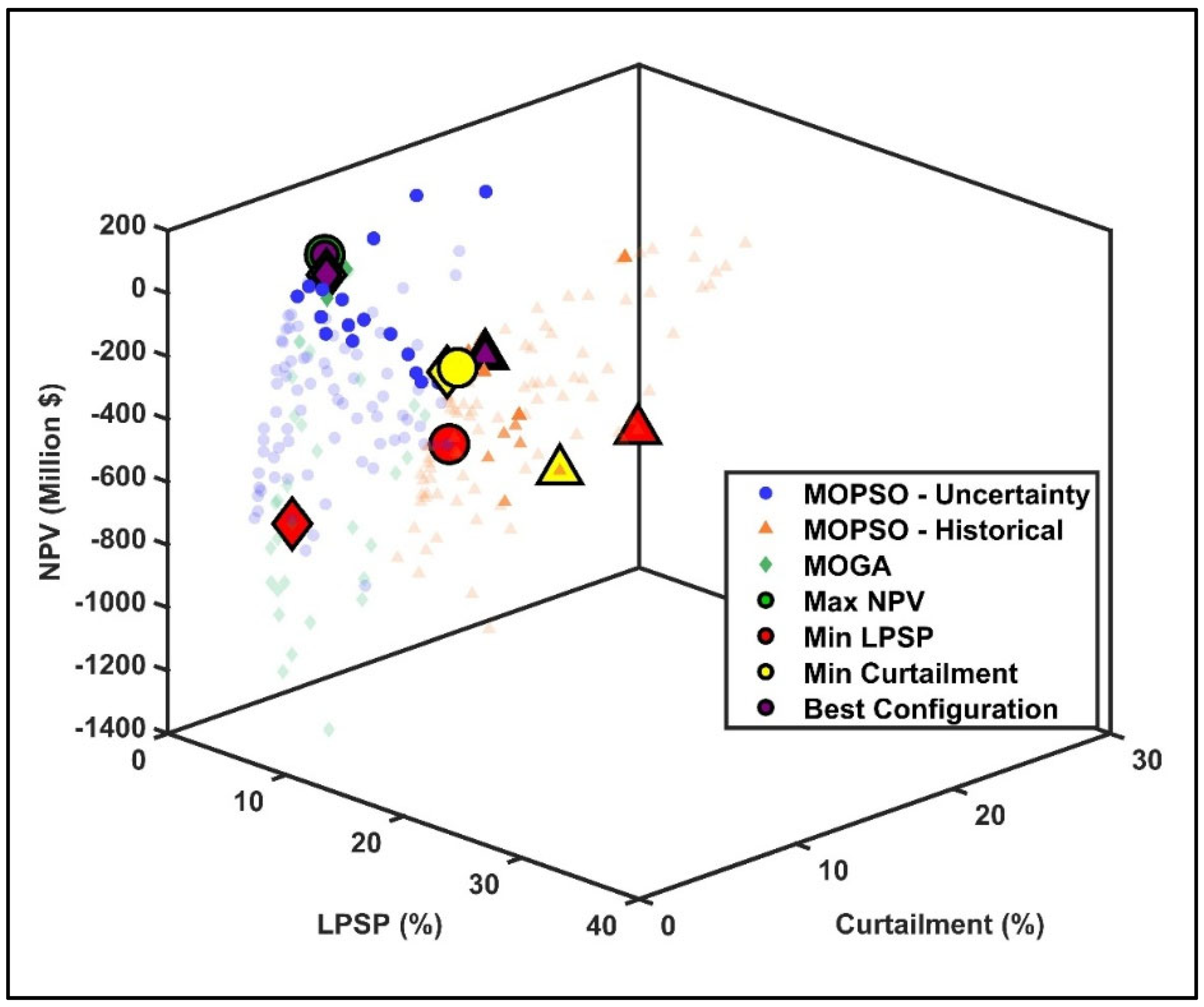Energies 18 03528 g017 Energies 18 03528 g017