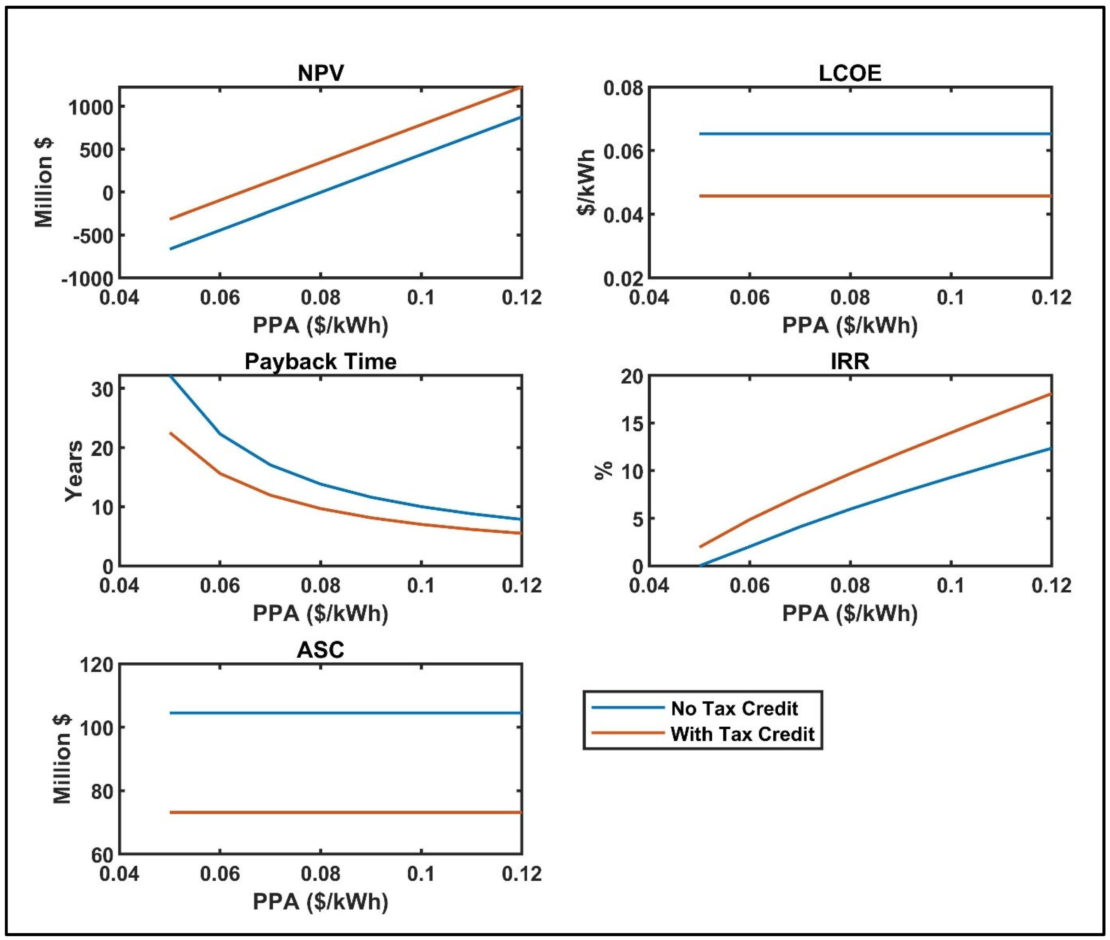 Energies 18 03528 g018 Energies 18 03528 g018