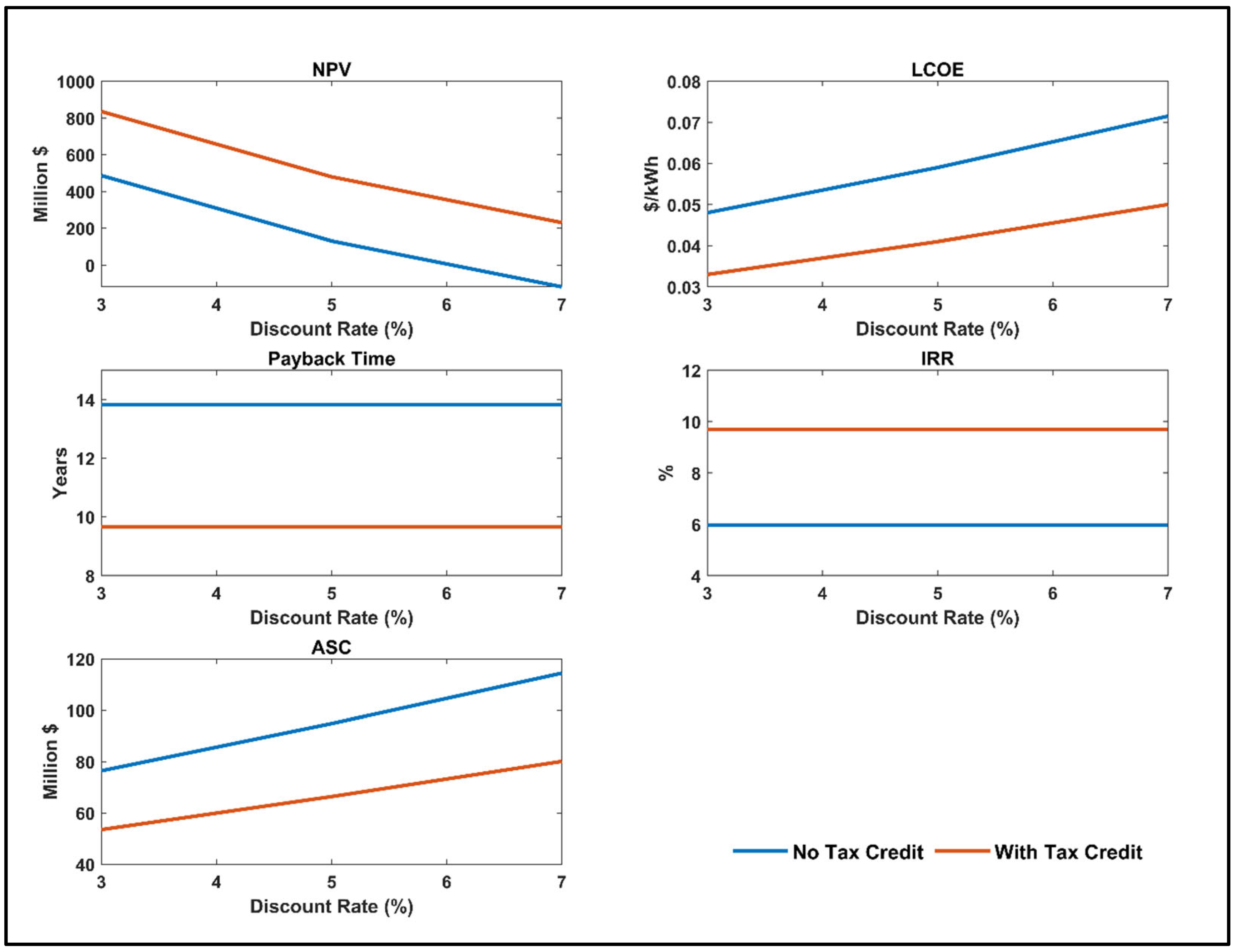 Energies 18 03528 g019 Energies 18 03528 g019