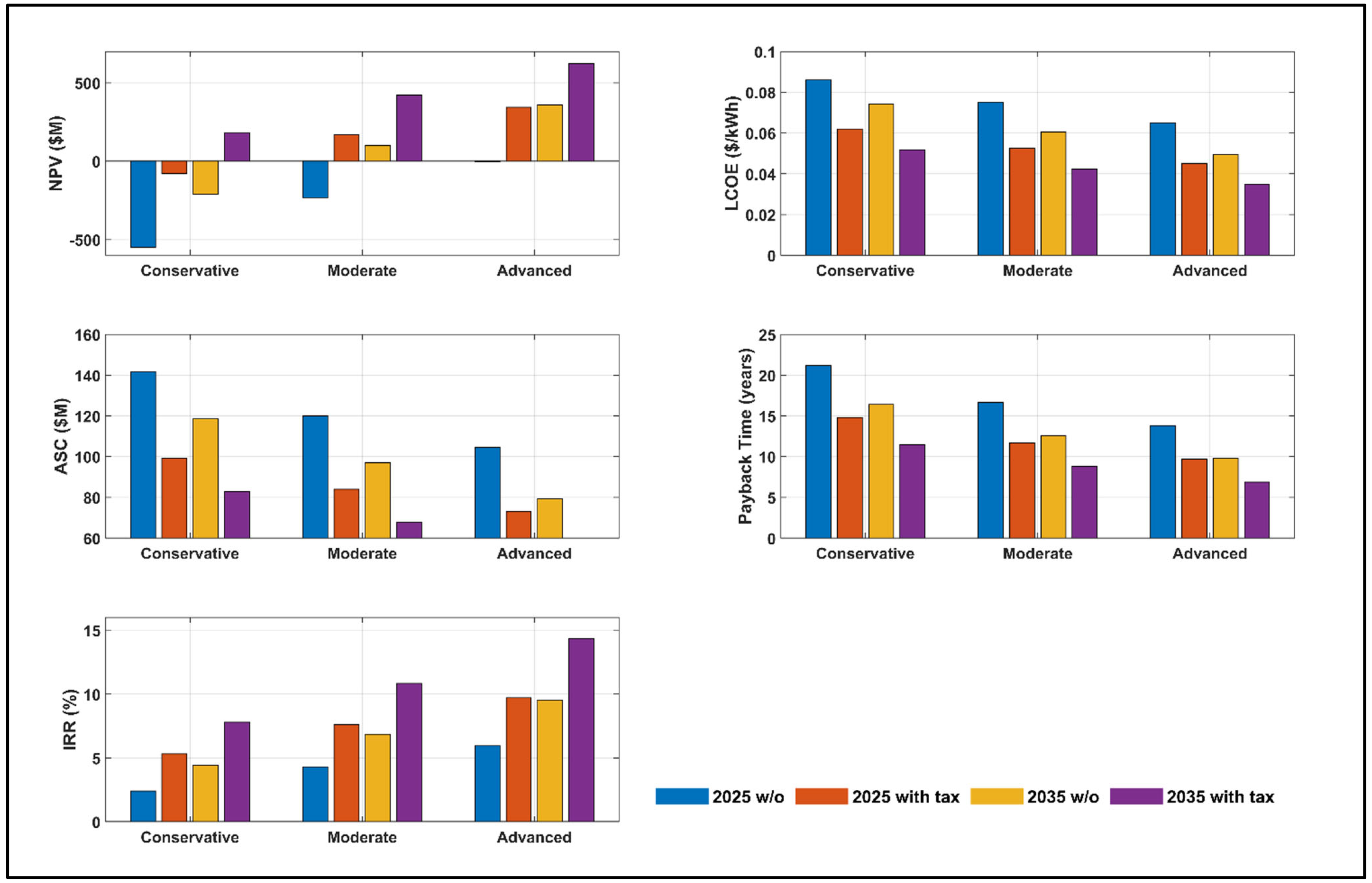 Energies 18 03528 g020 Energies 18 03528 g020