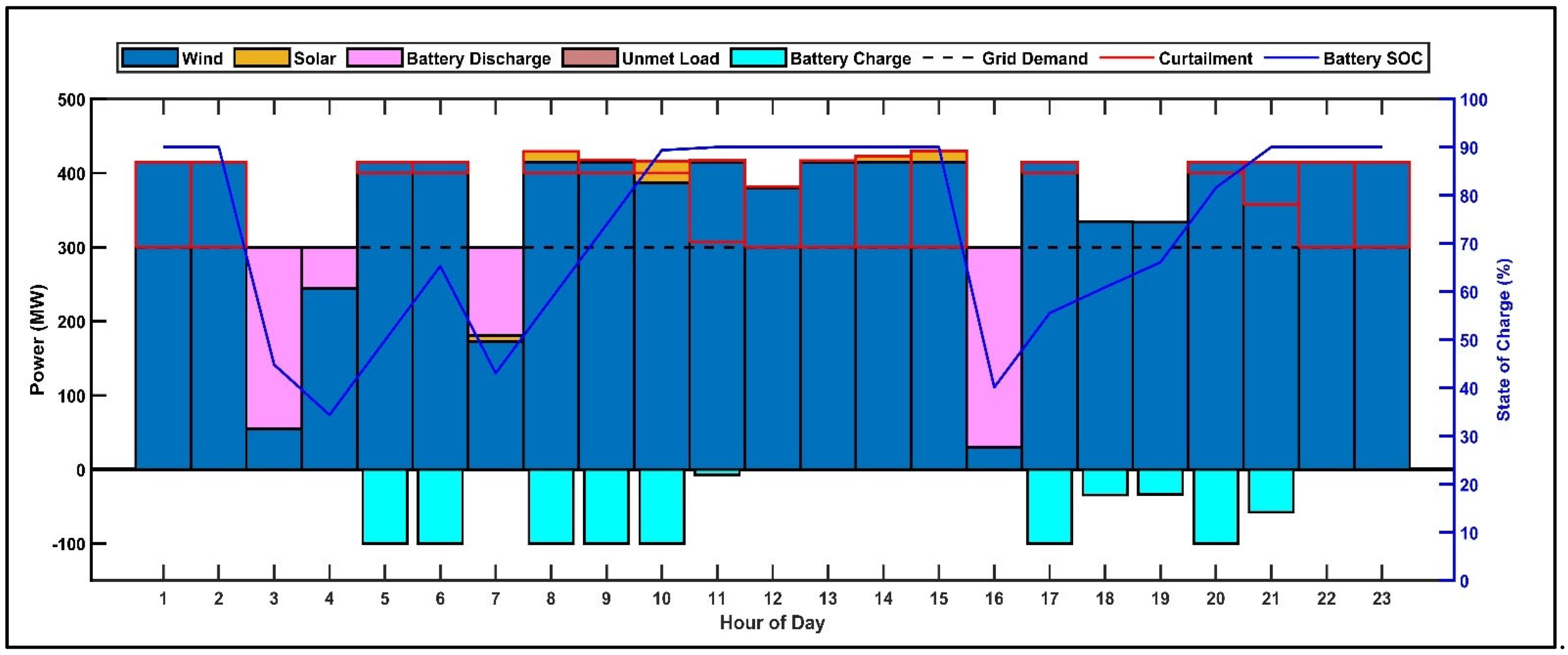 Energies 18 03528 g021 Energies 18 03528 g021
