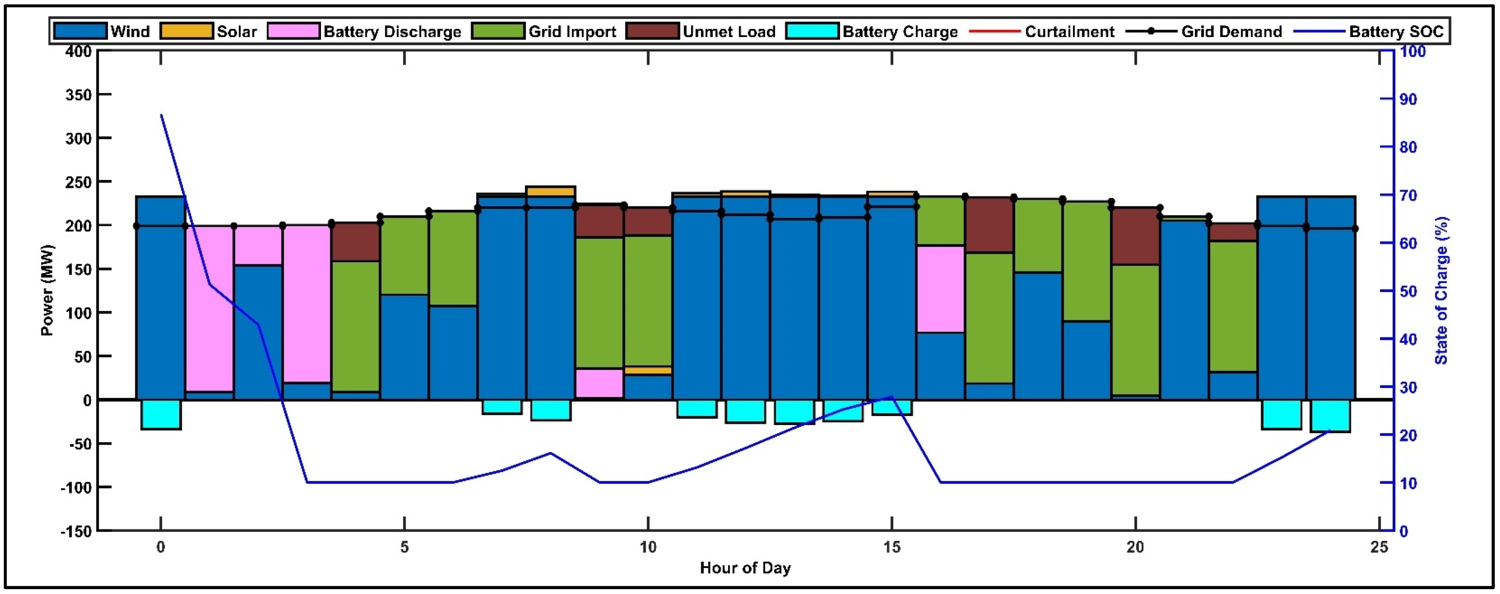 Energies 18 03528 g022 Energies 18 03528 g022