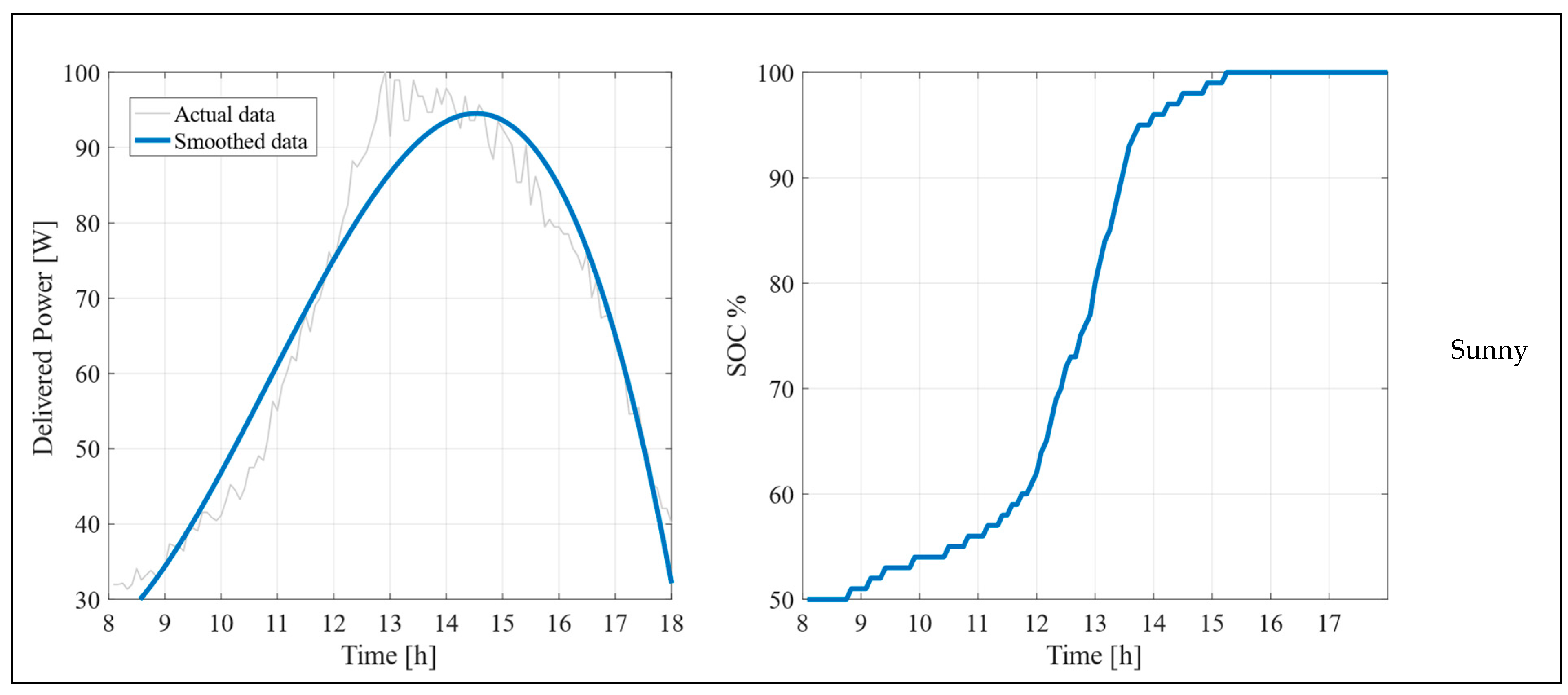 Energies 18 03529 g006a