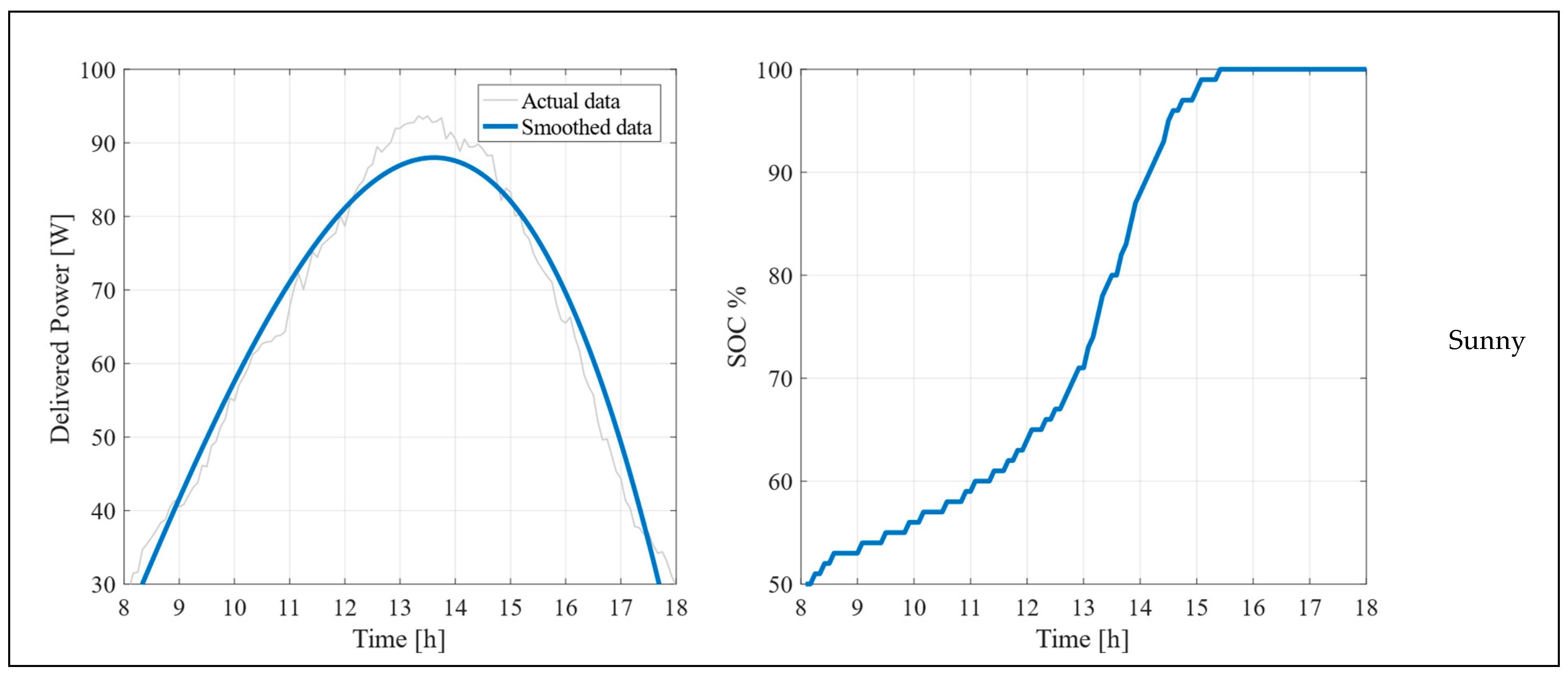 Energies 18 03529 g007a