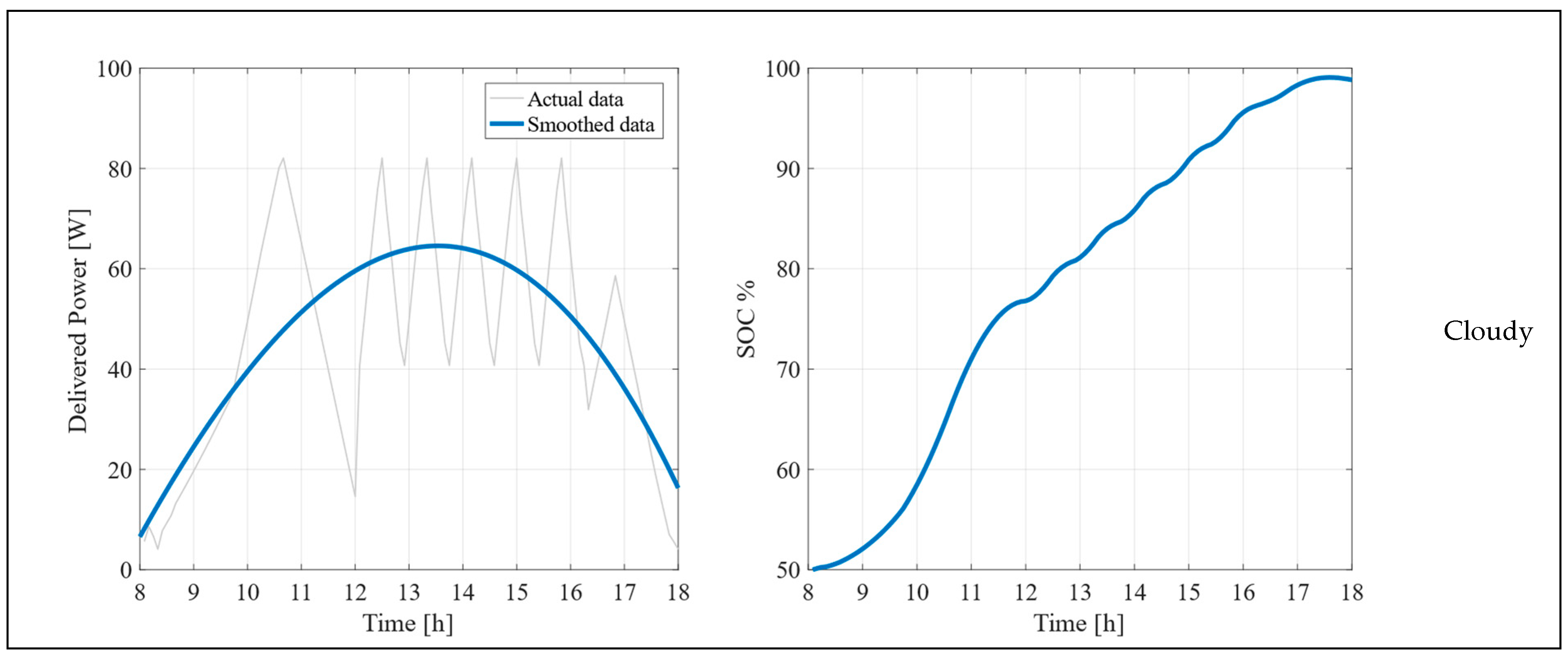 Energies 18 03529 g007b