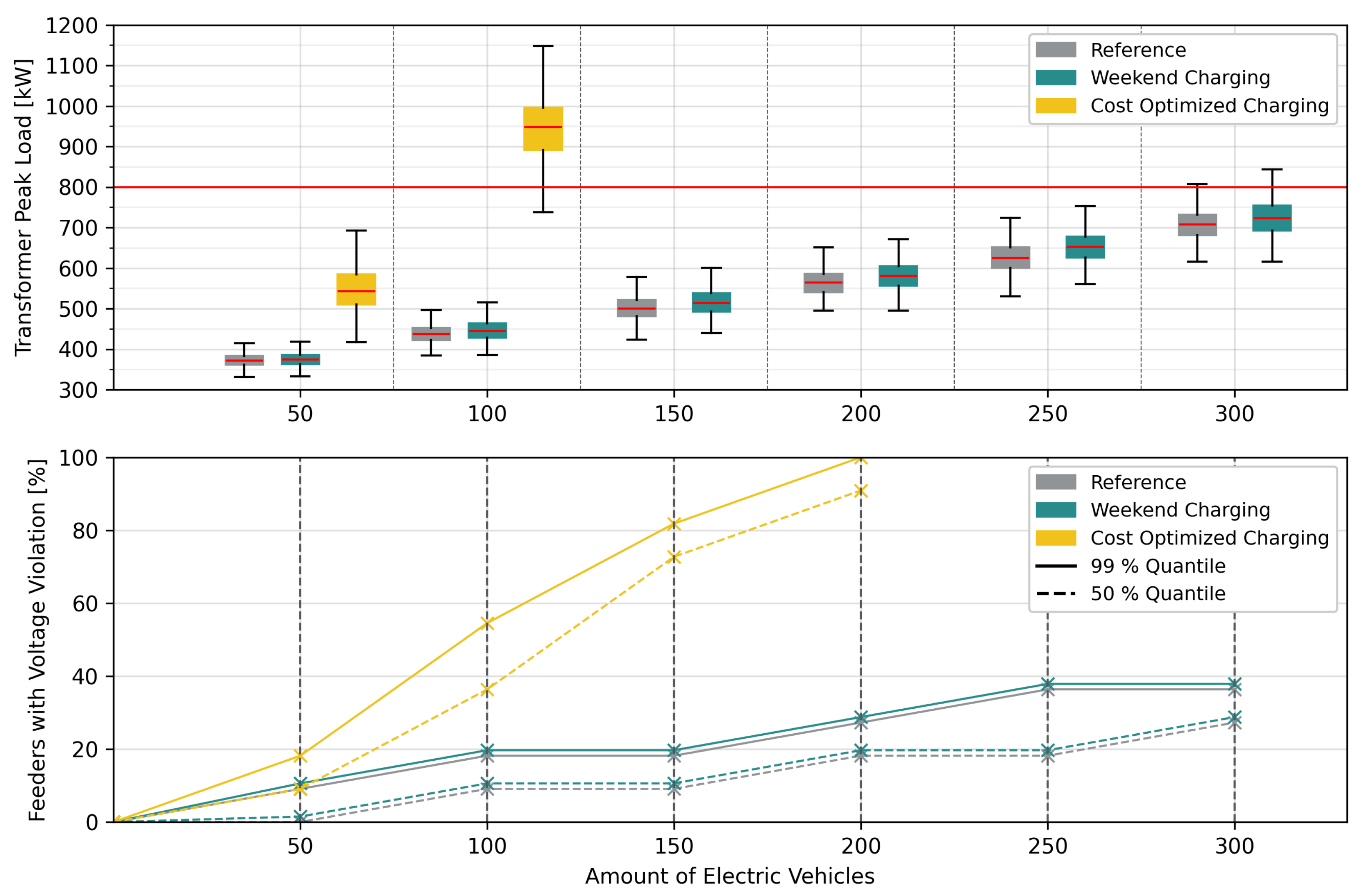 Energies 18 03530 g017