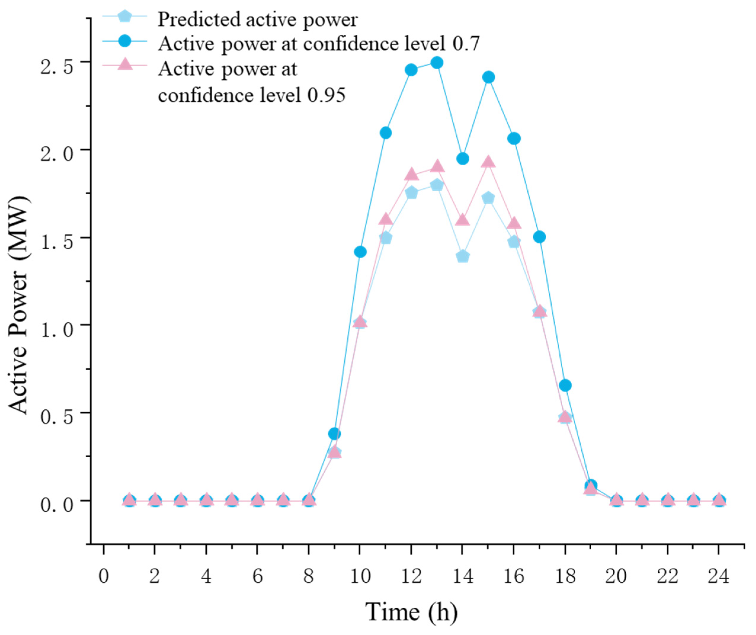 Energies 18 03531 g003