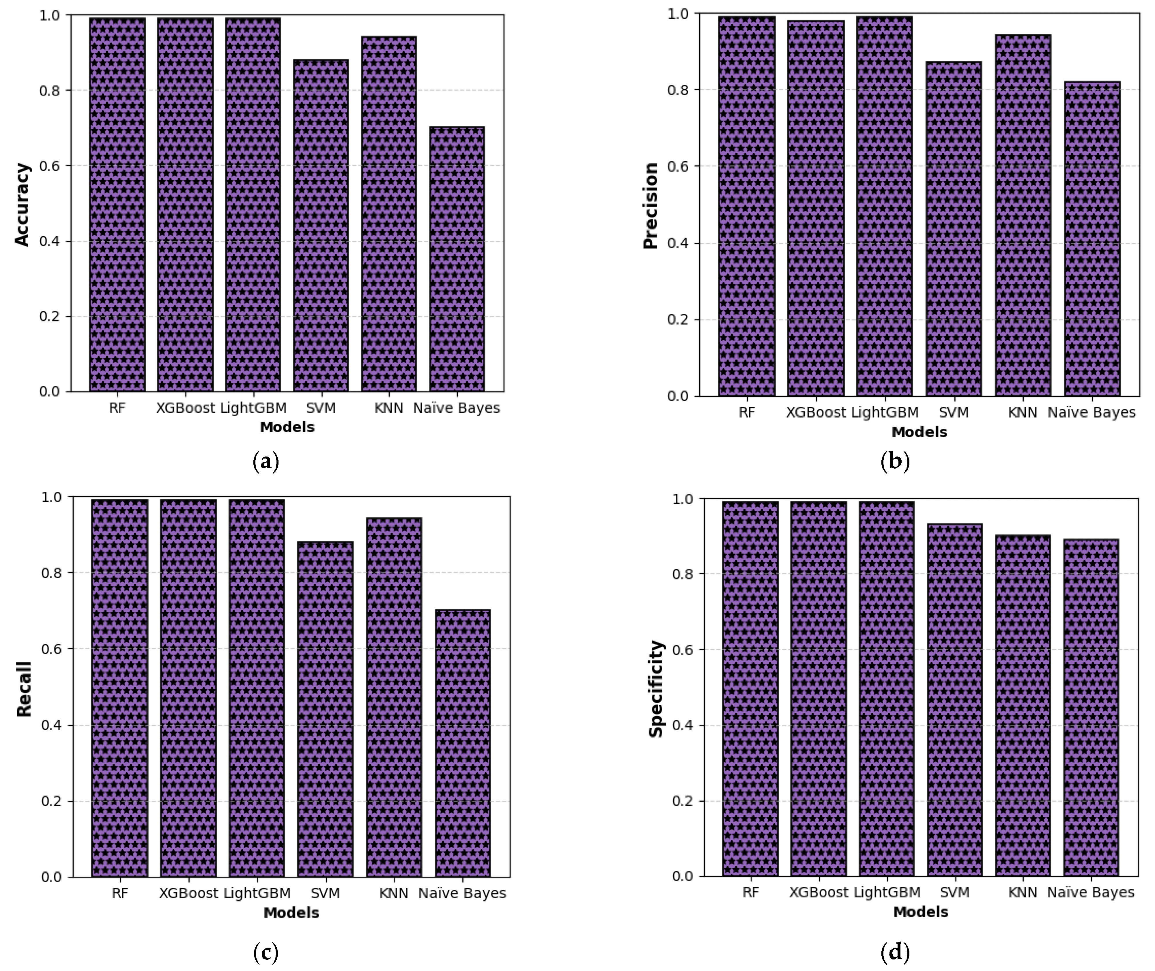 Energies 18 03535 g005a