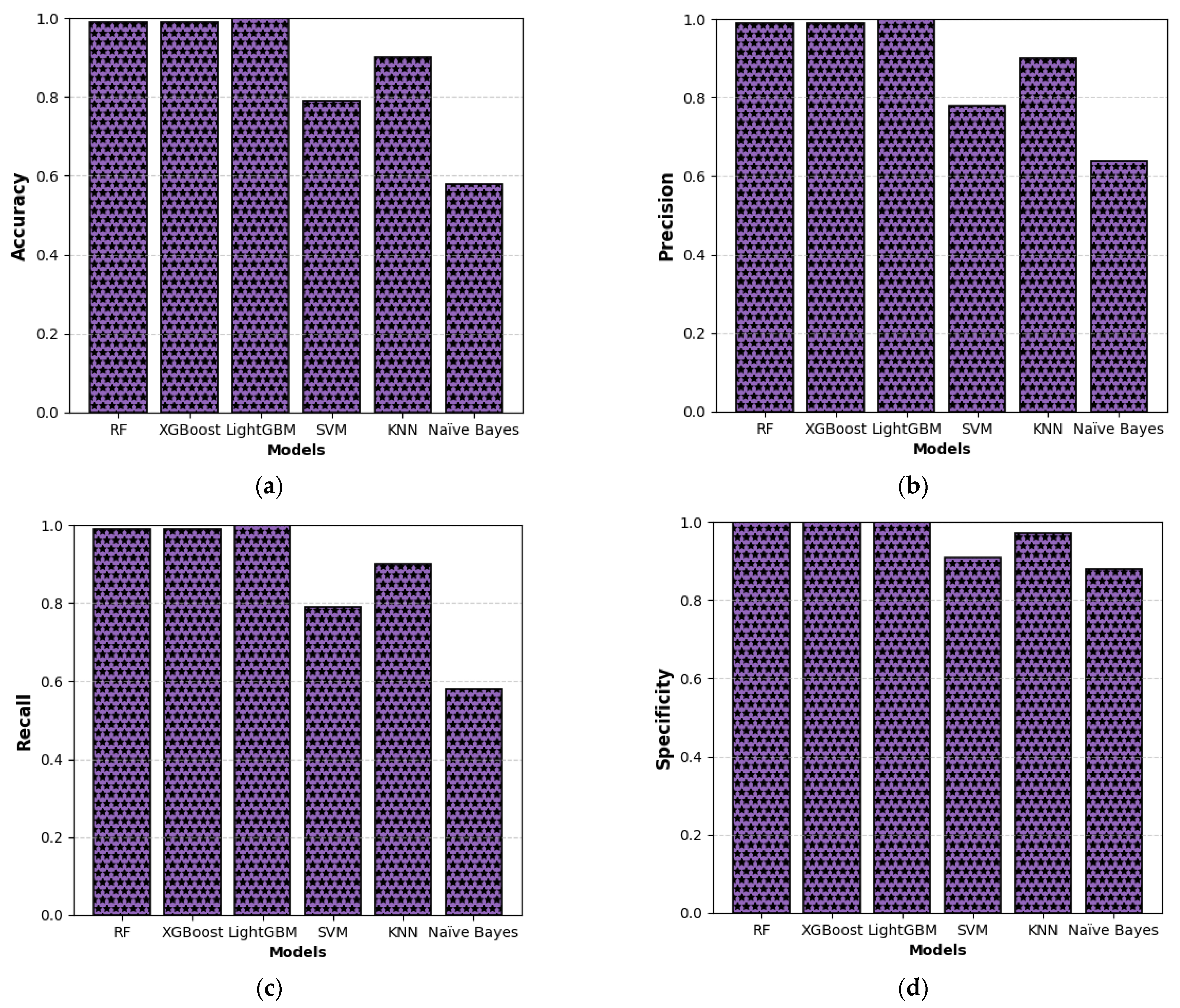 Energies 18 03535 g009a