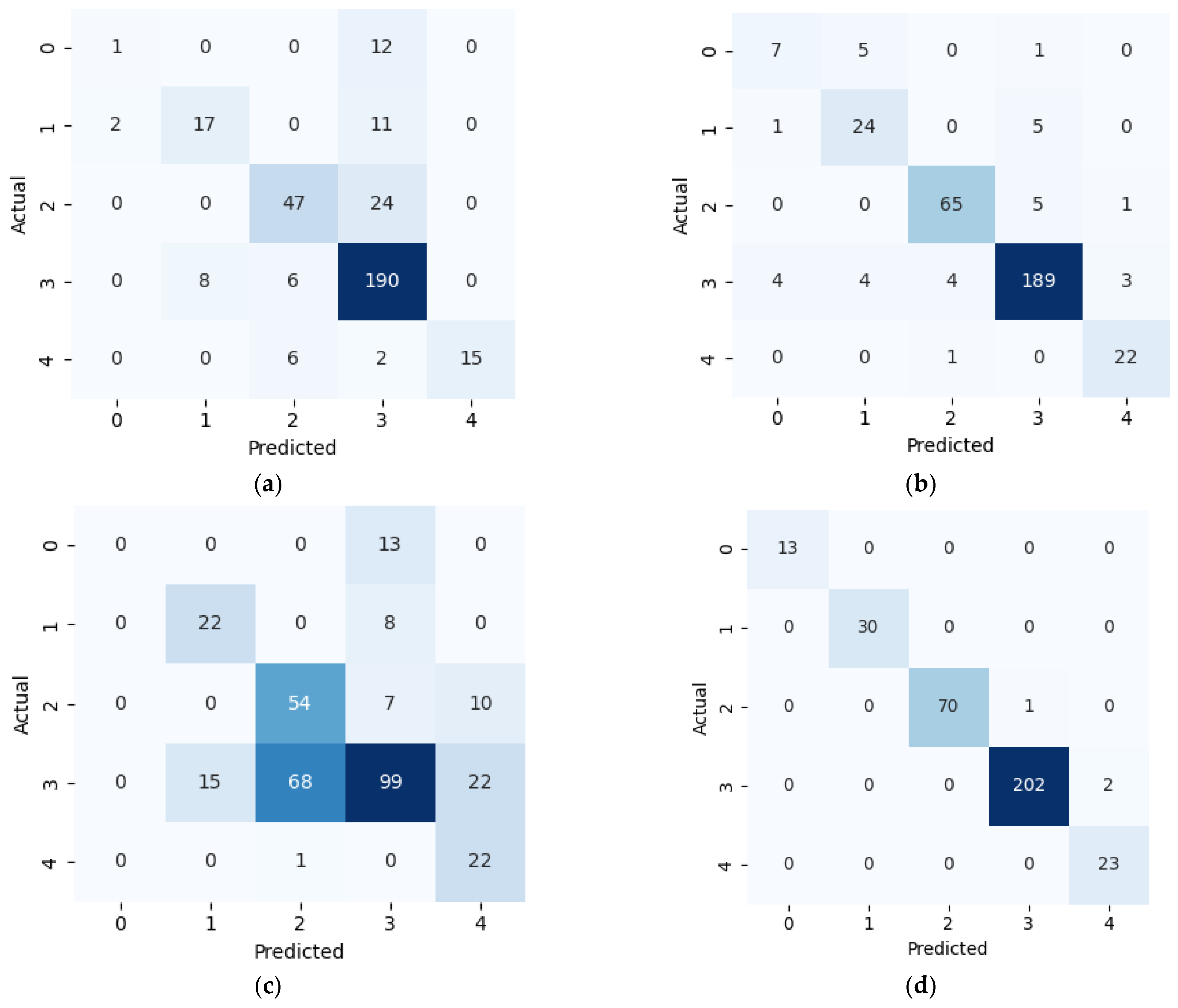 Energies 18 03535 g010a