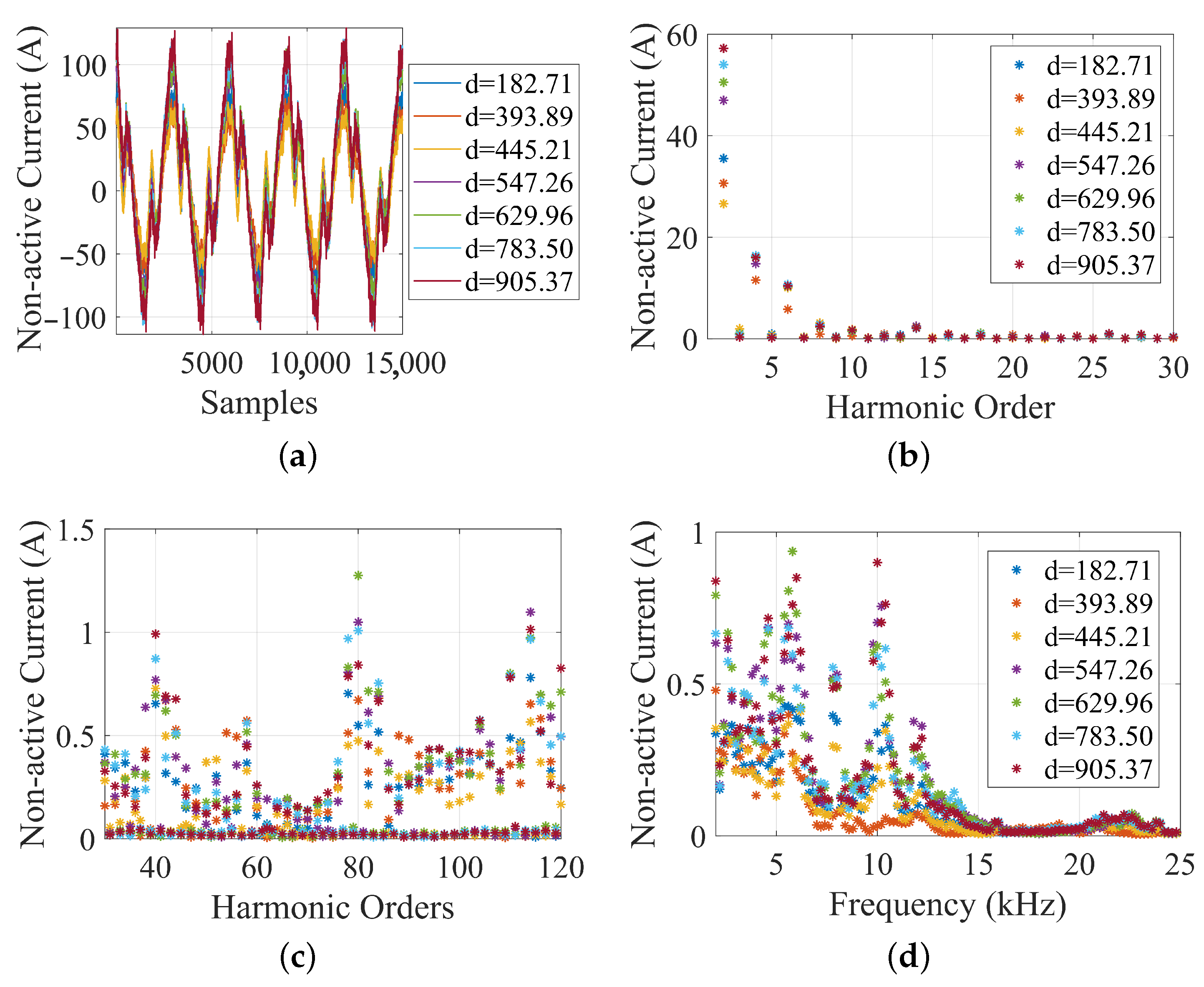 Energies 18 03536 g010