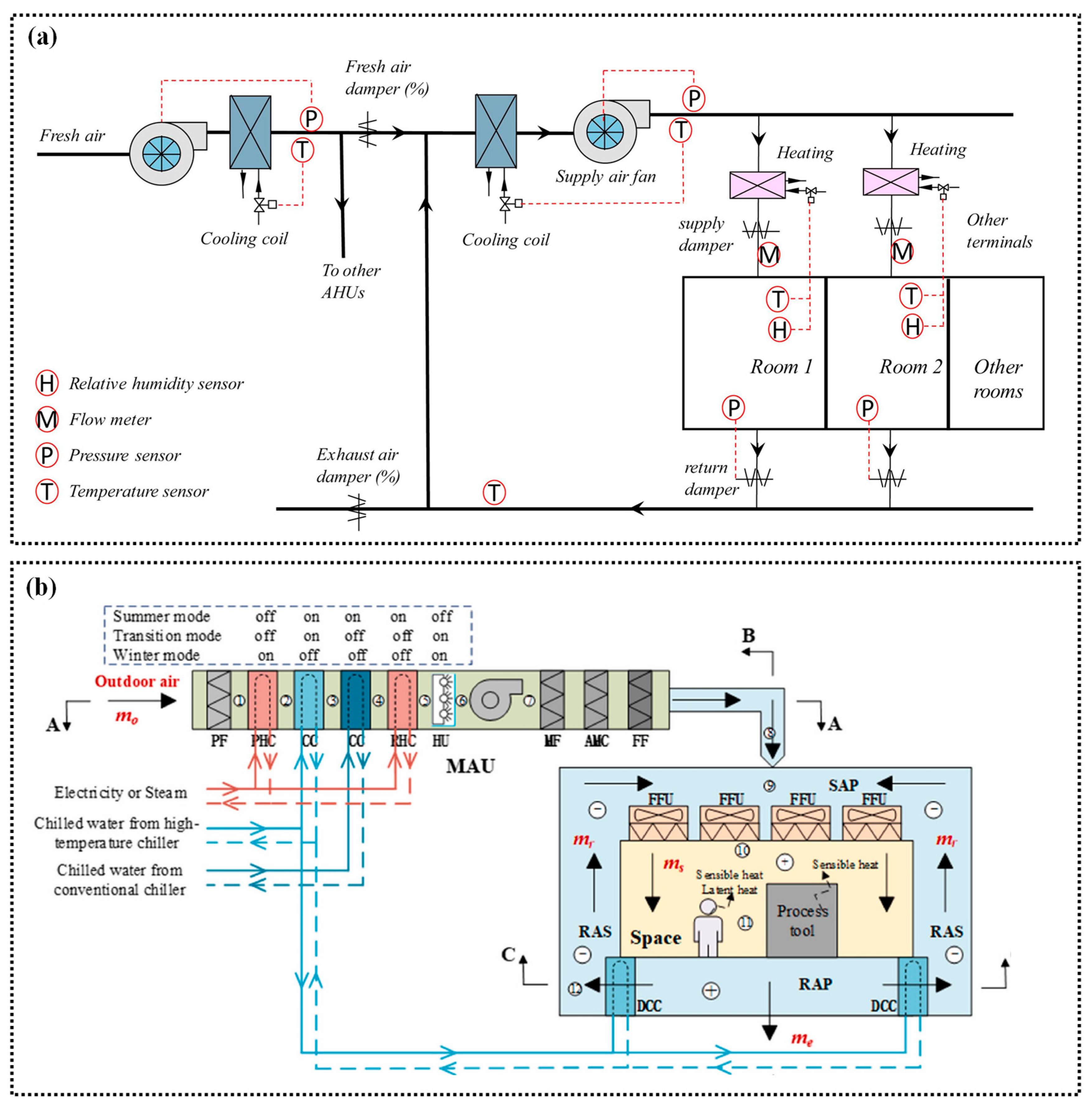 Energies 18 03538 g008