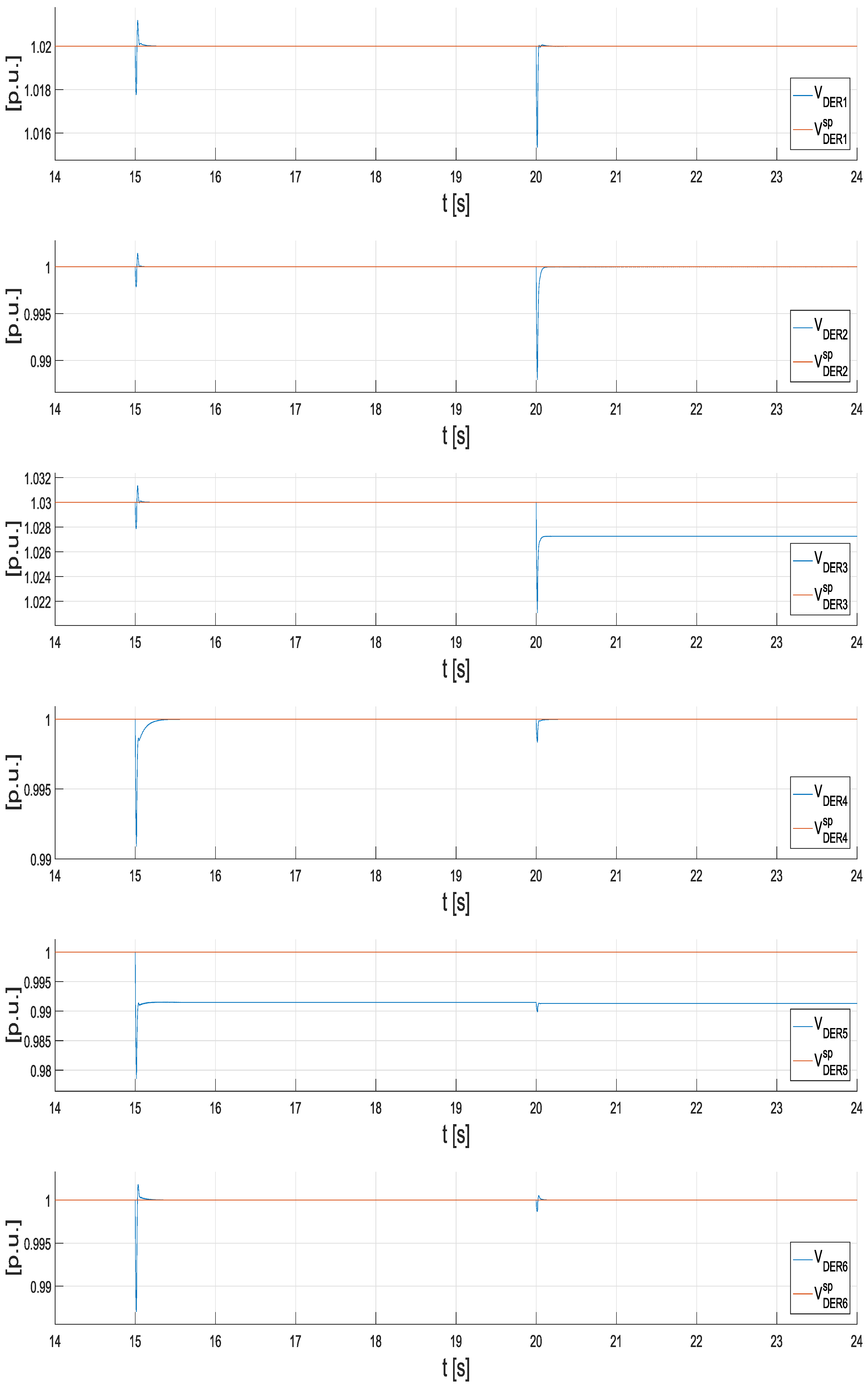 Energies 18 03540 g006