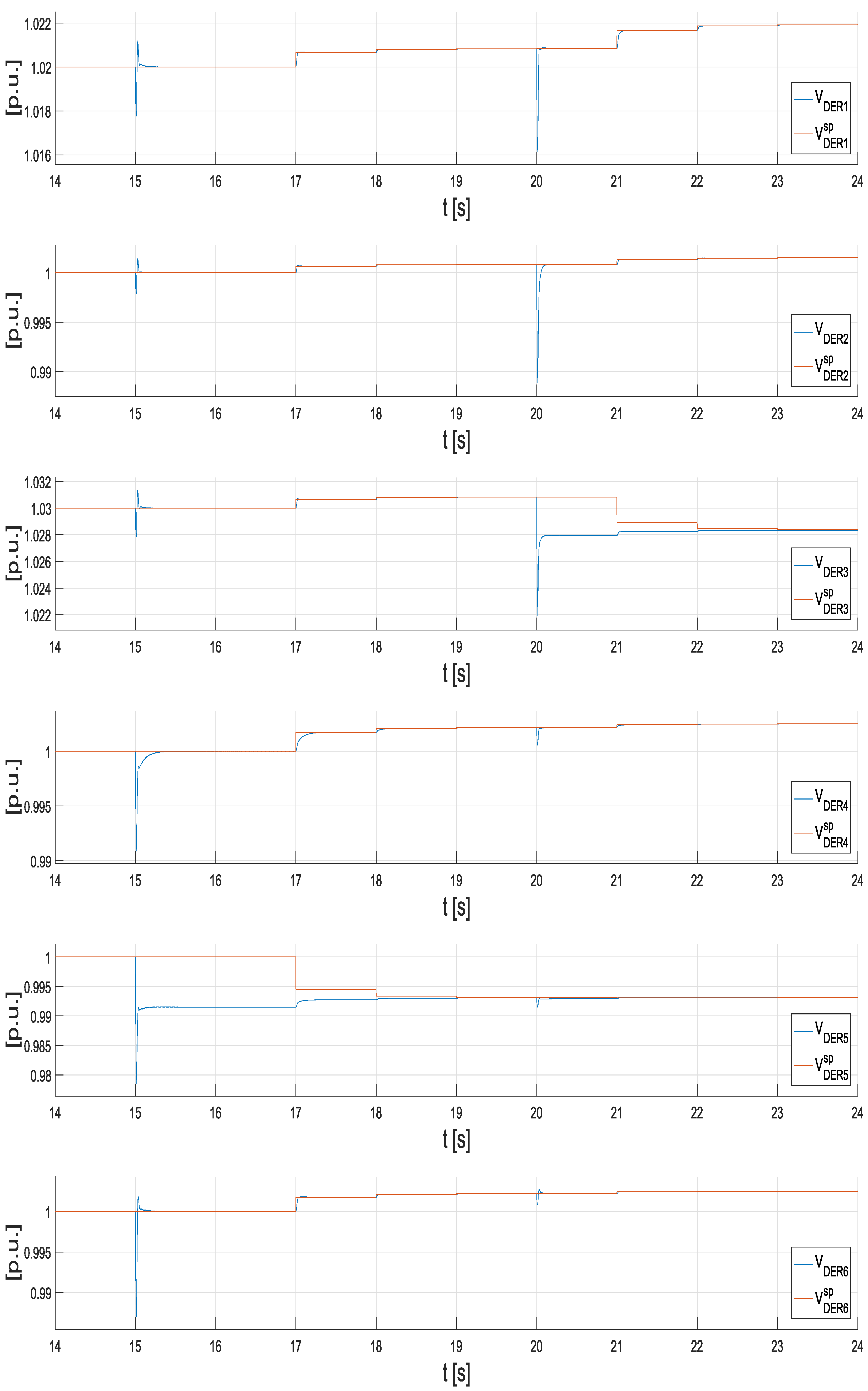 Energies 18 03540 g008