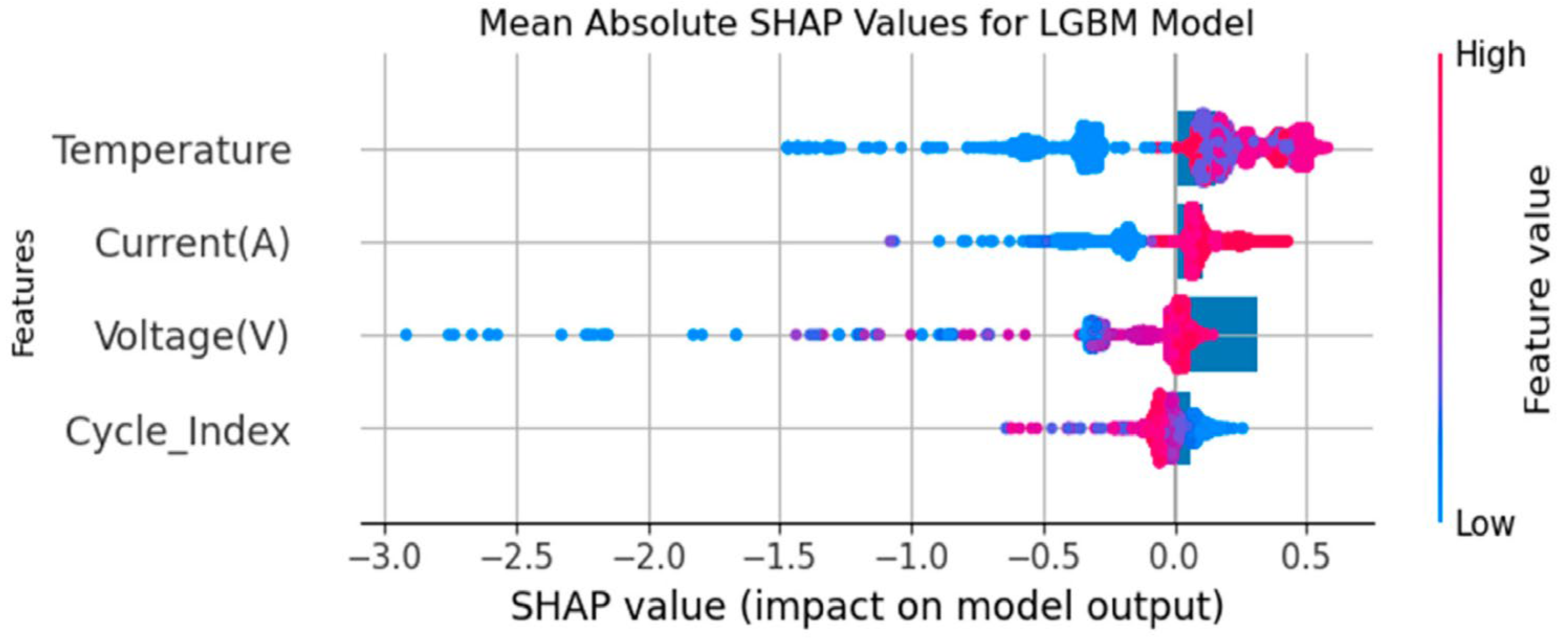 Energies 18 03542 g010
