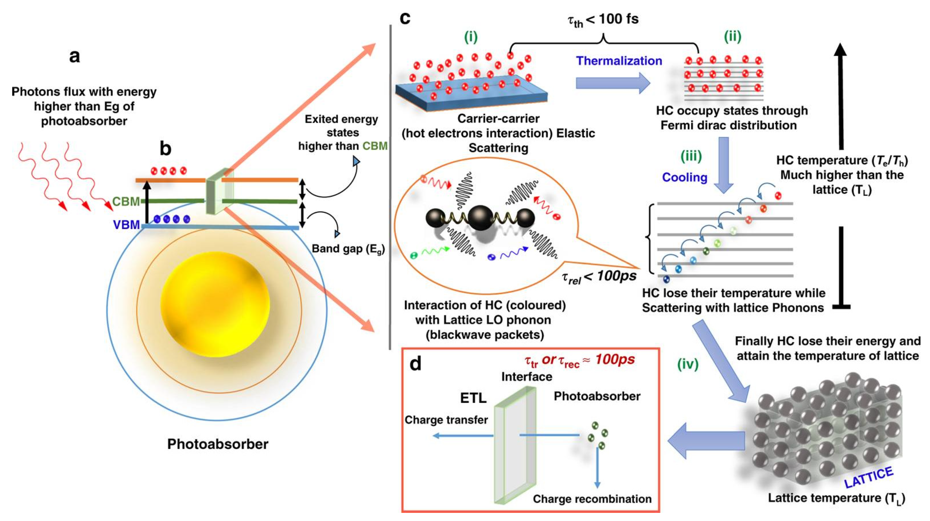 Energies 18 03543 g003