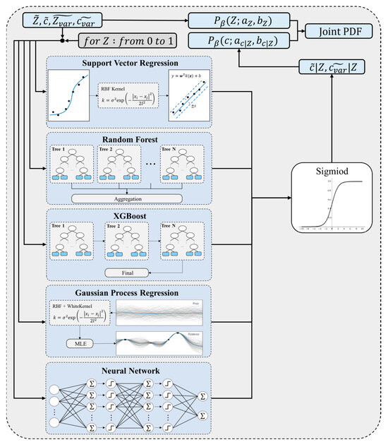 Novel Data-Driven PDF Modeling in FGM Method Based on Sparse