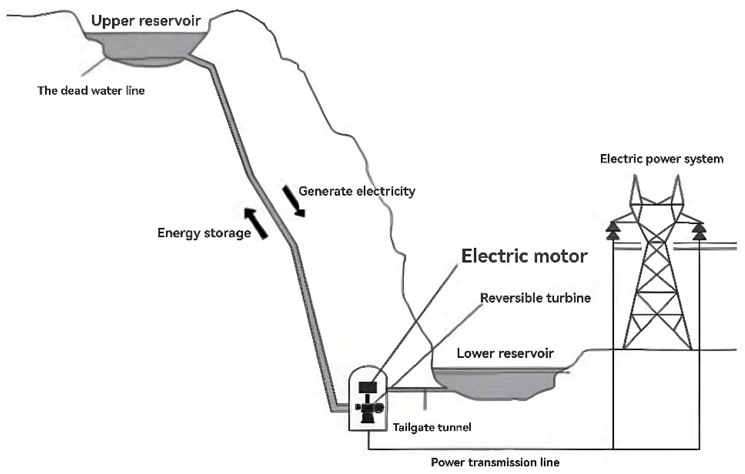 Energies 18 03549 g001