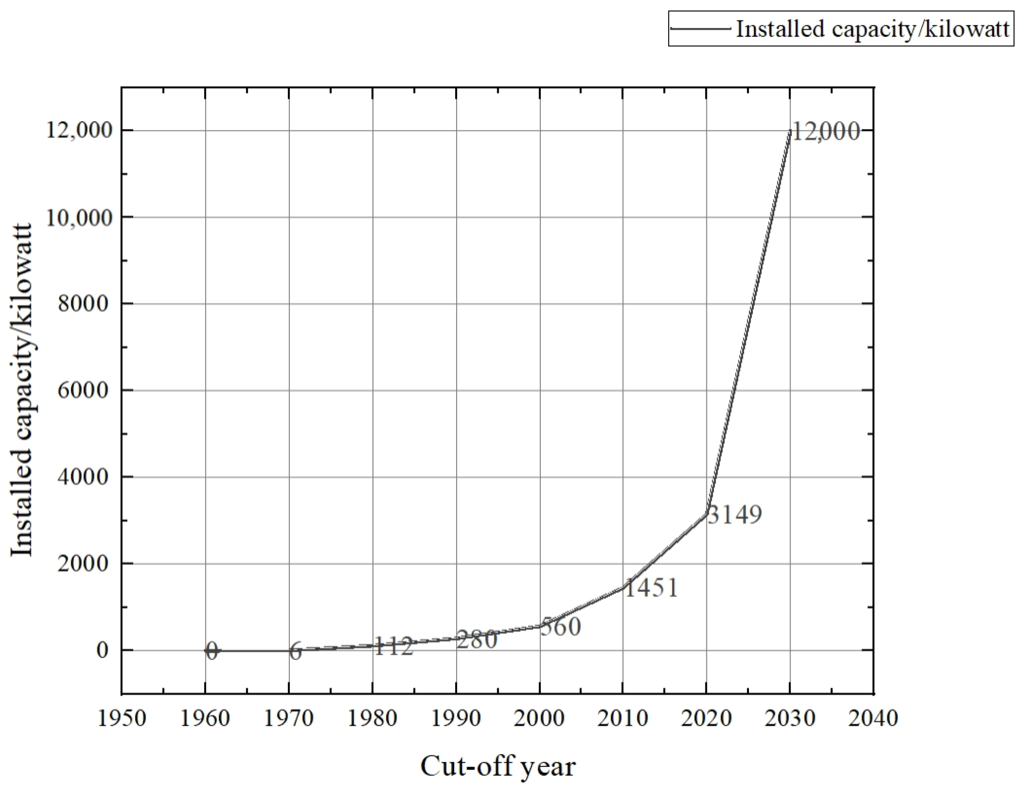 Energies 18 03549 g002
